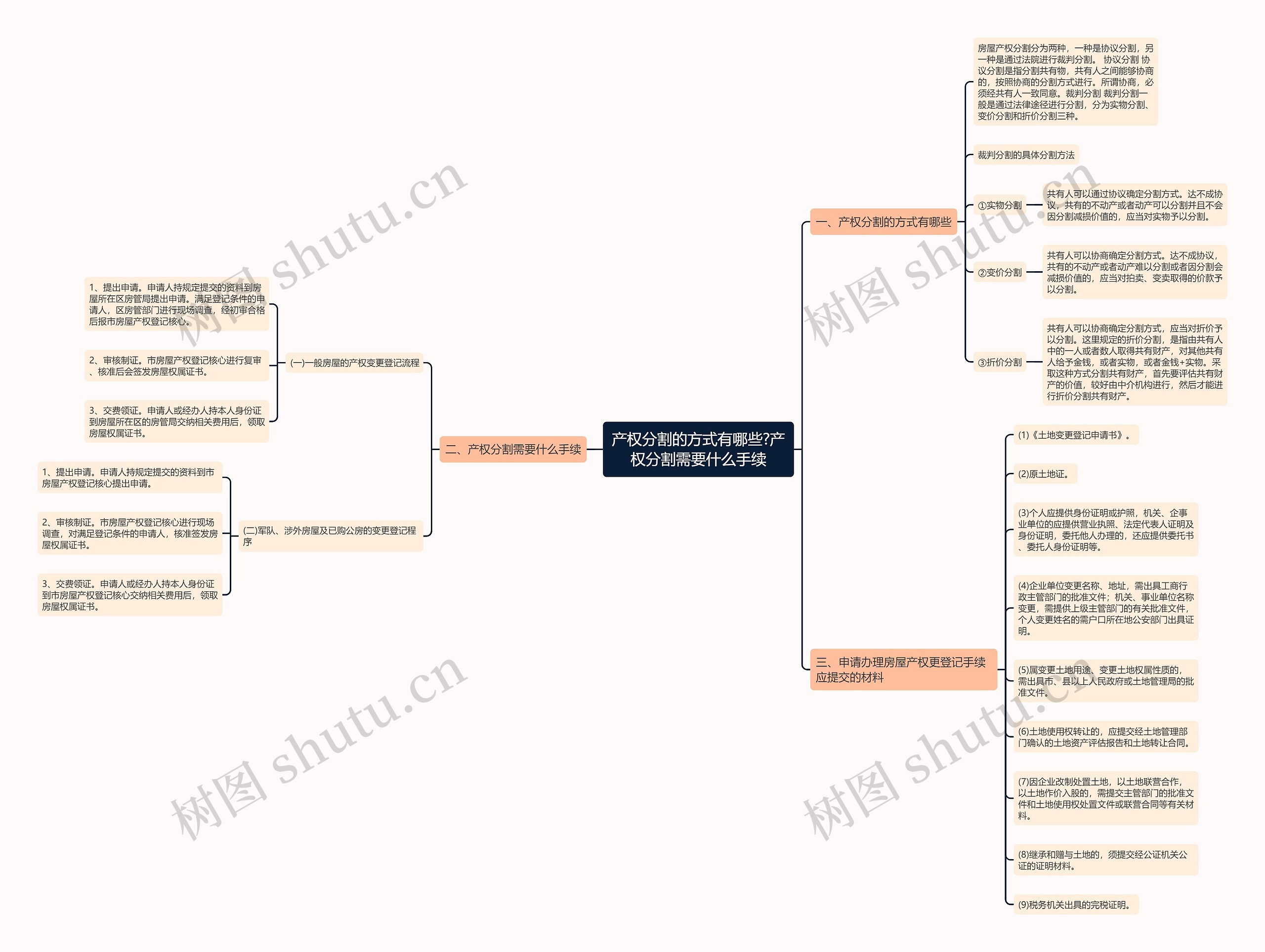 产权分割的方式有哪些?产权分割需要什么手续 产权分割的方式有哪些?产权分割需要什么手续