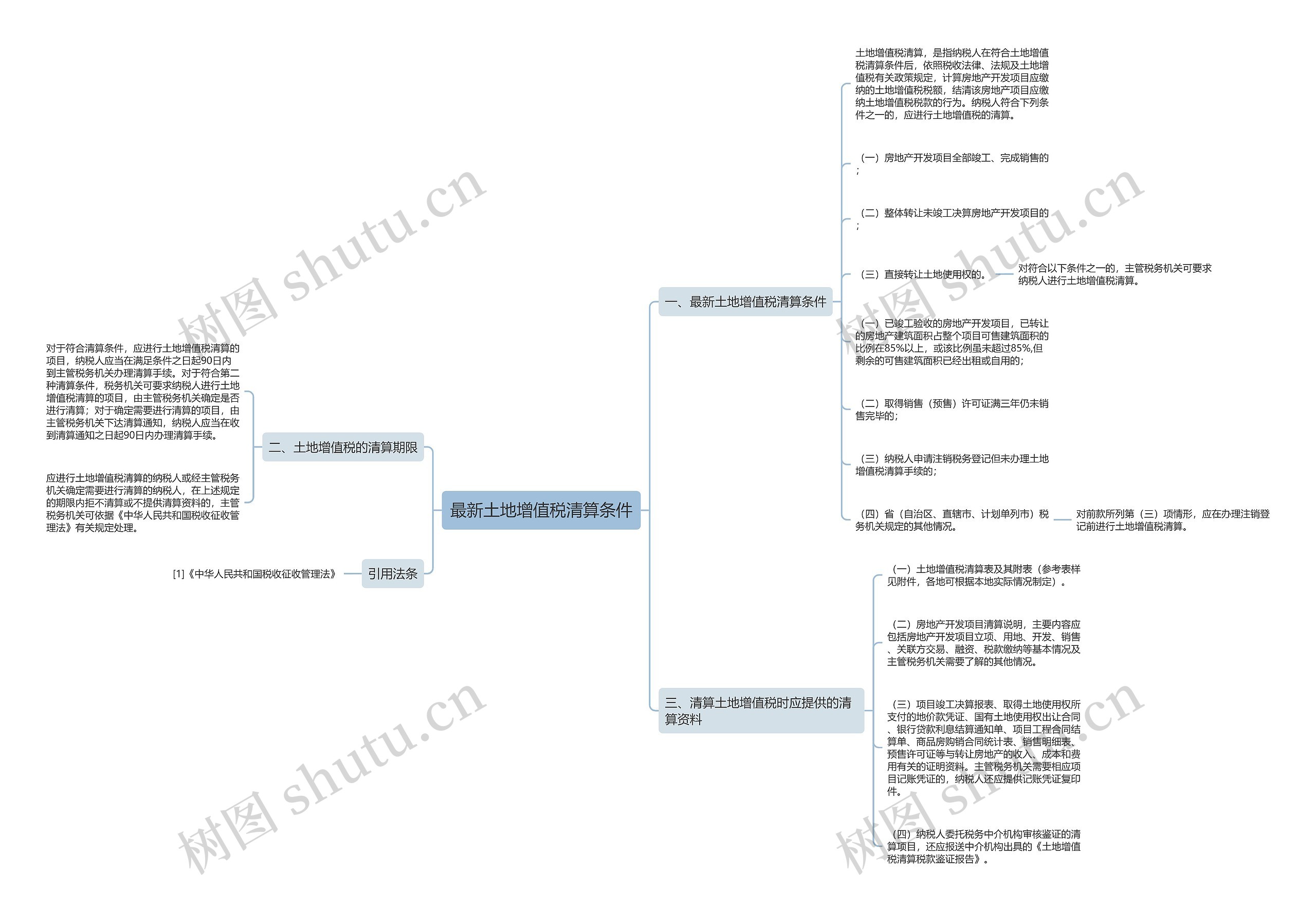 最新土地增值税清算条件思维导图