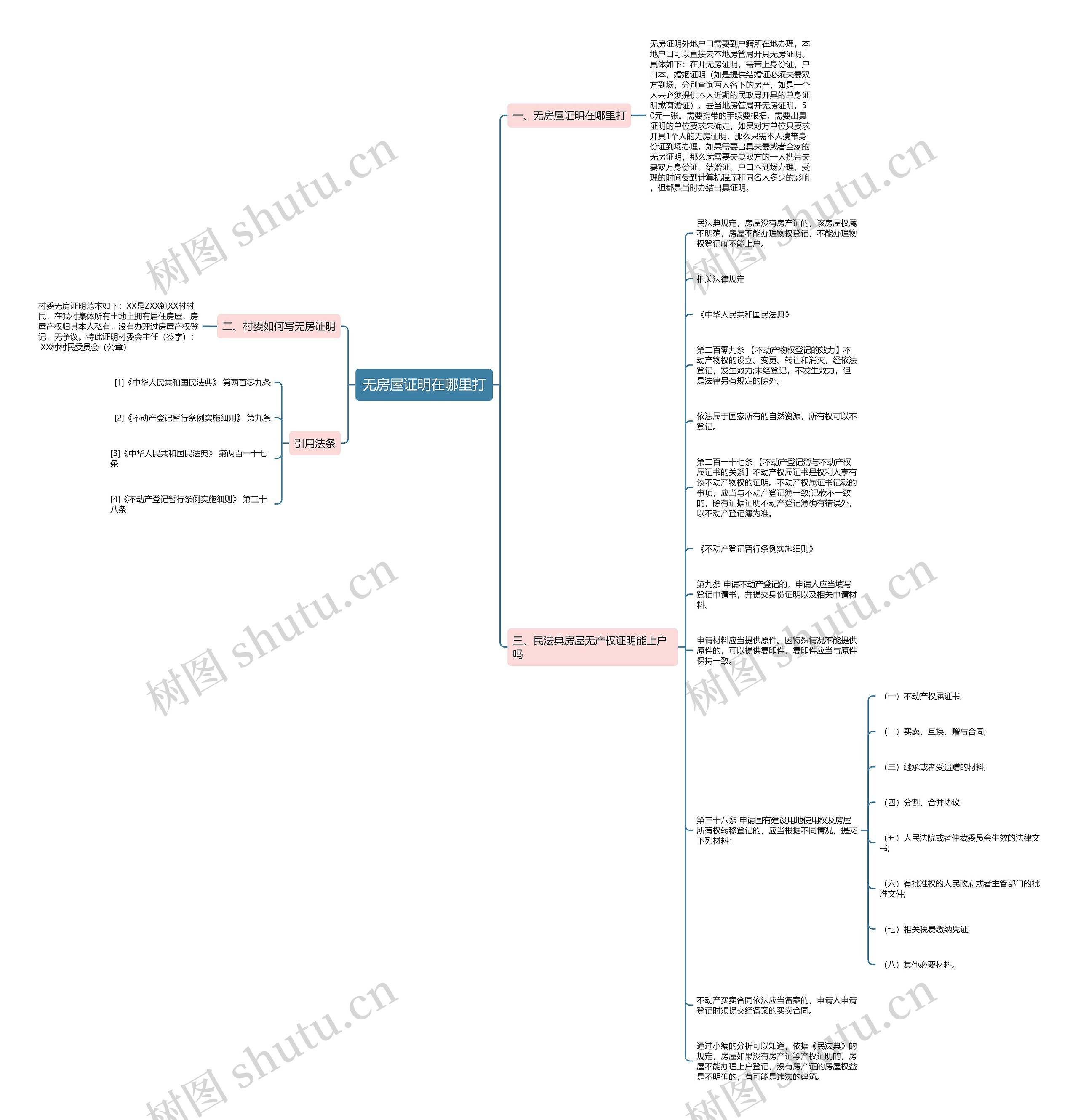无房屋证明在哪里打思维导图