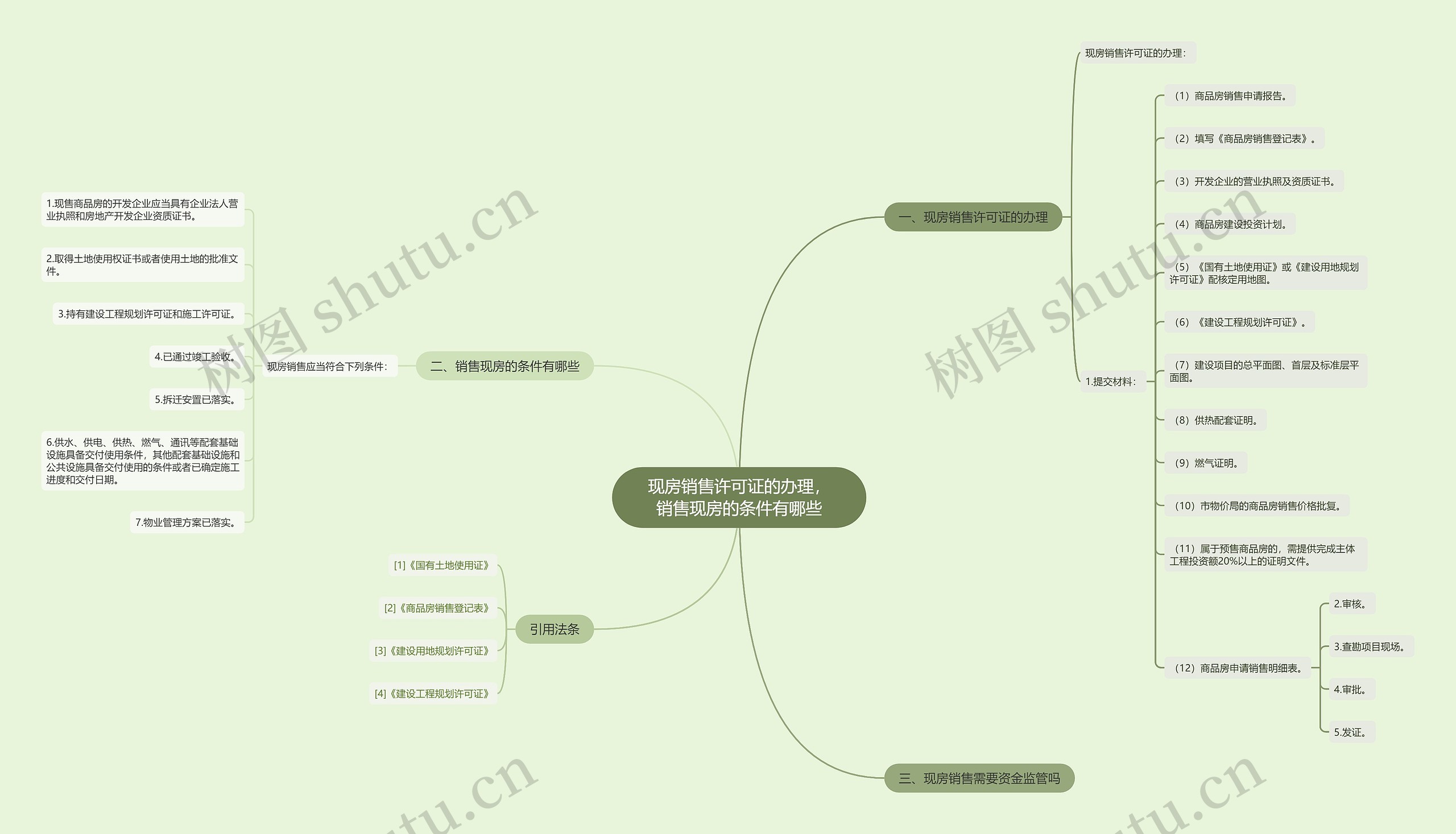 现房销售许可证的办理，销售现房的条件有哪些思维导图