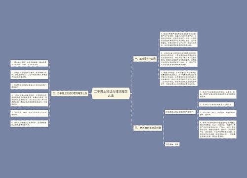 二手房土地证办理流程怎么走