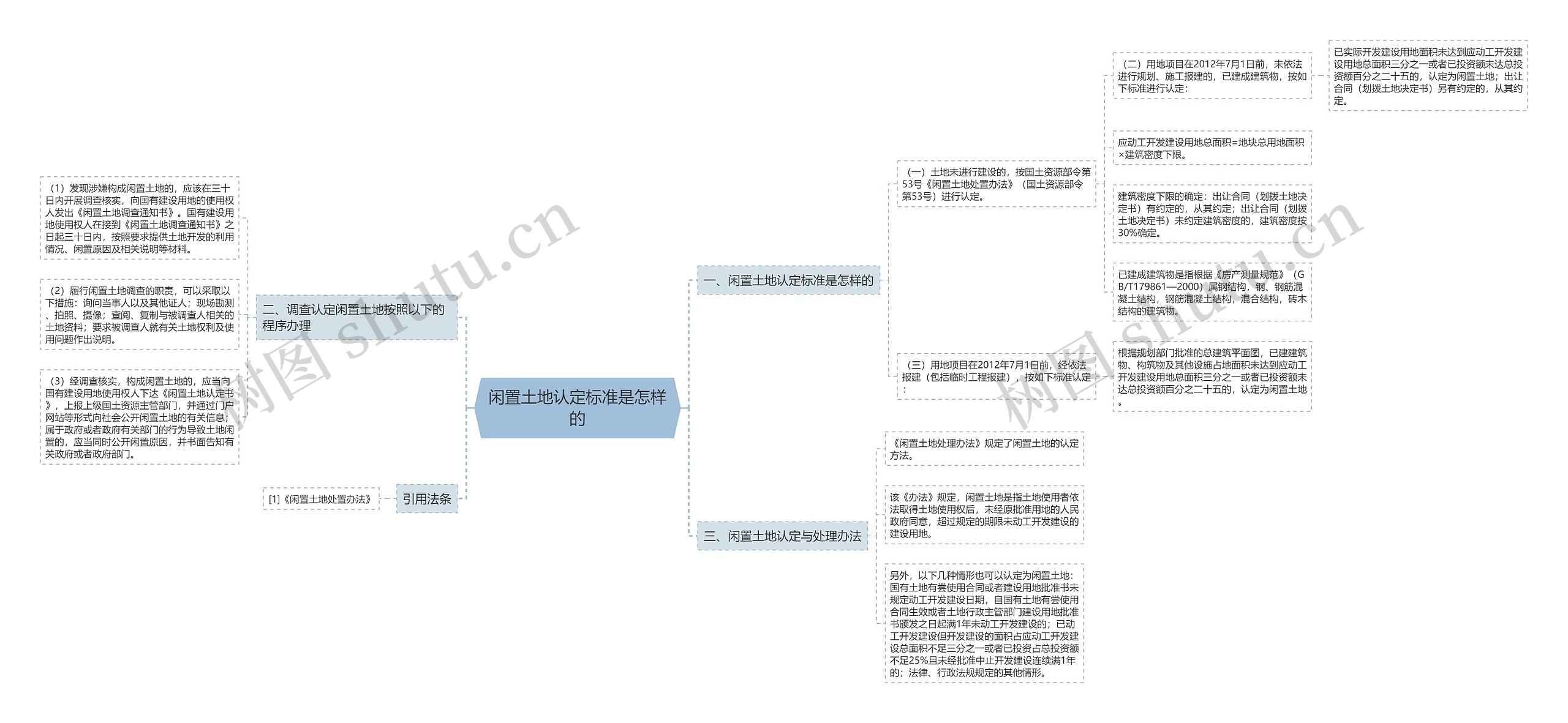 闲置土地认定标准是怎样的 闲置土地认定标准是怎样的