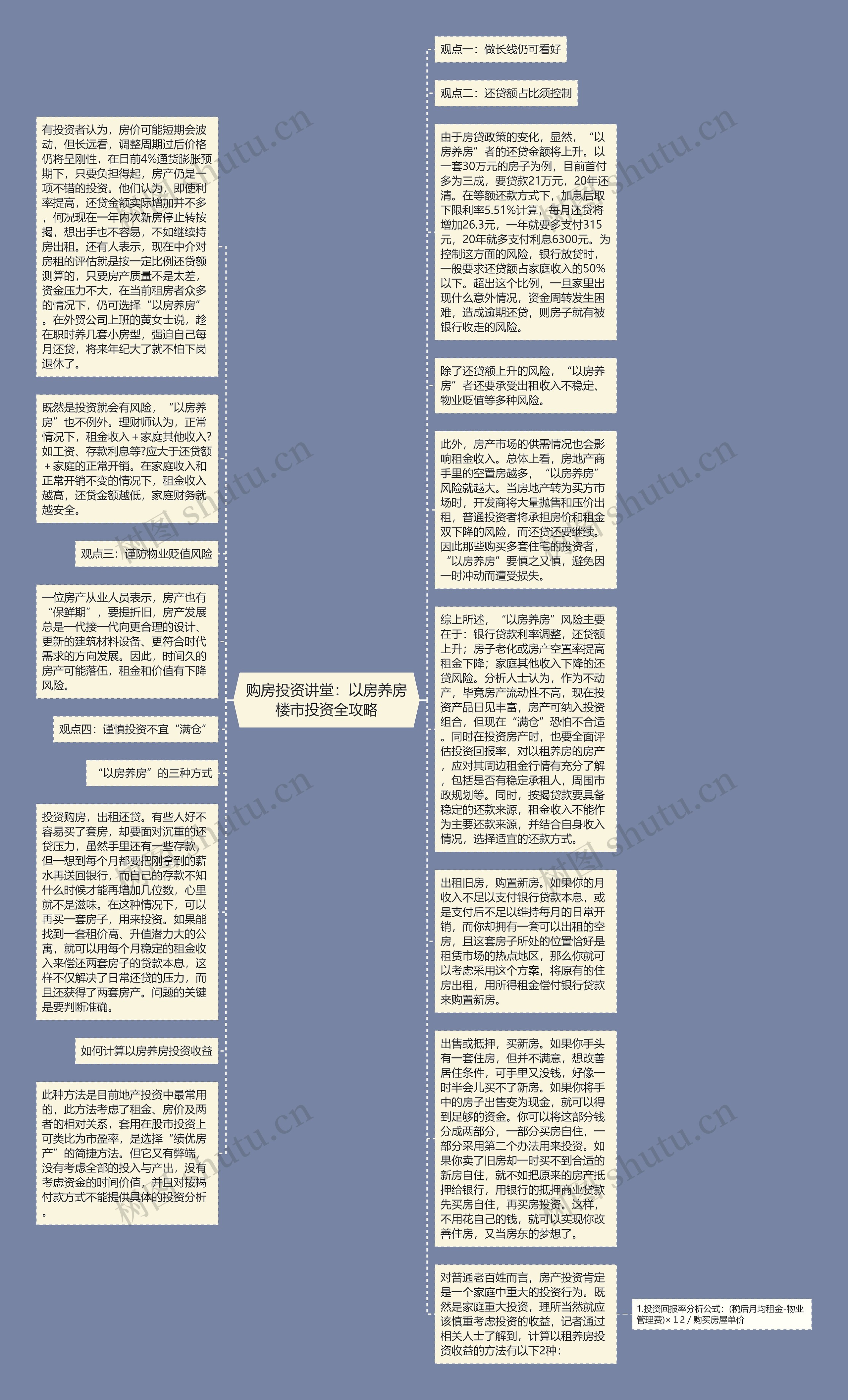 购房投资讲堂：以房养房楼市投资全攻略