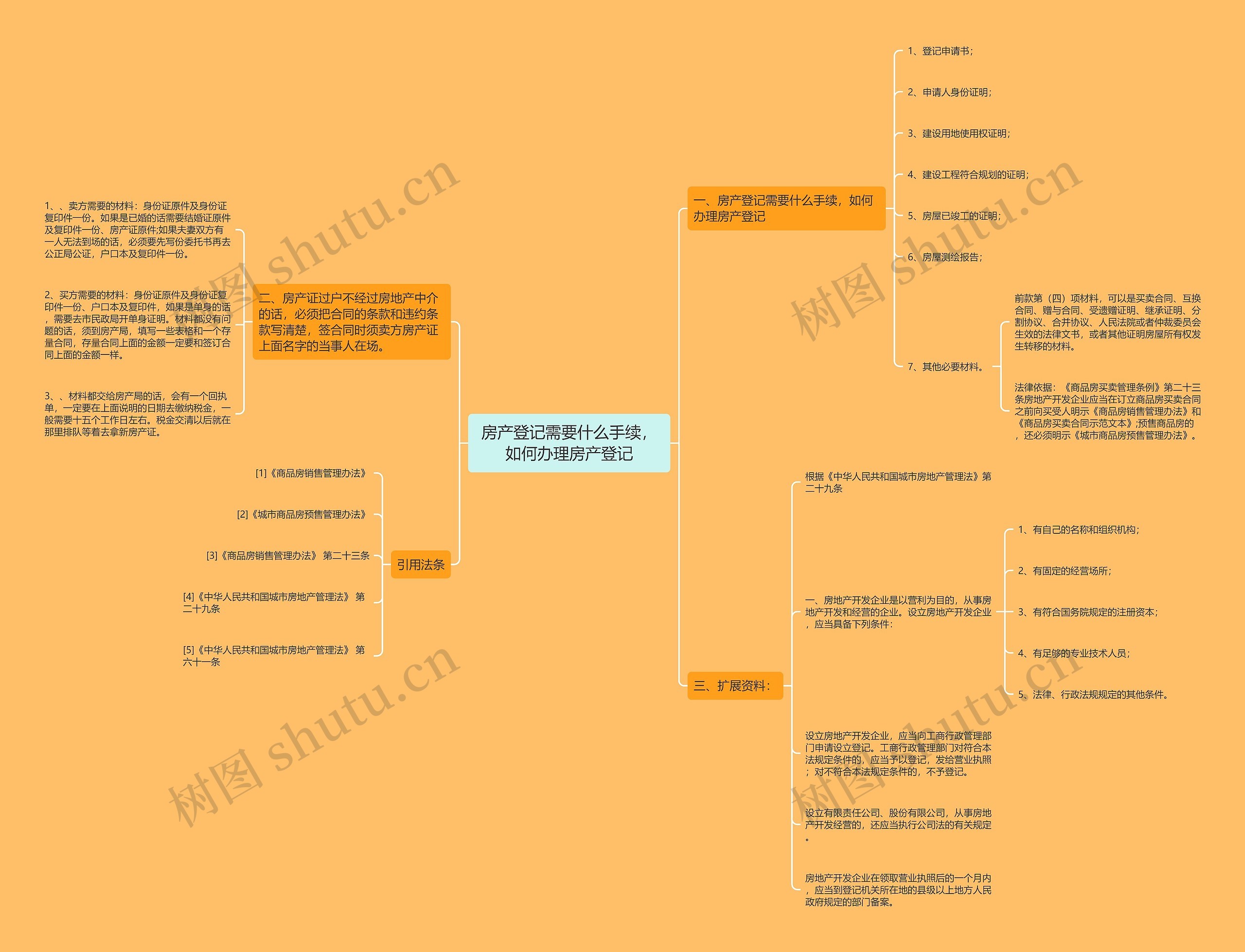 房产登记需要什么手续,如何办理房产登记 房产登记需要什么手续,如何办理房产登记