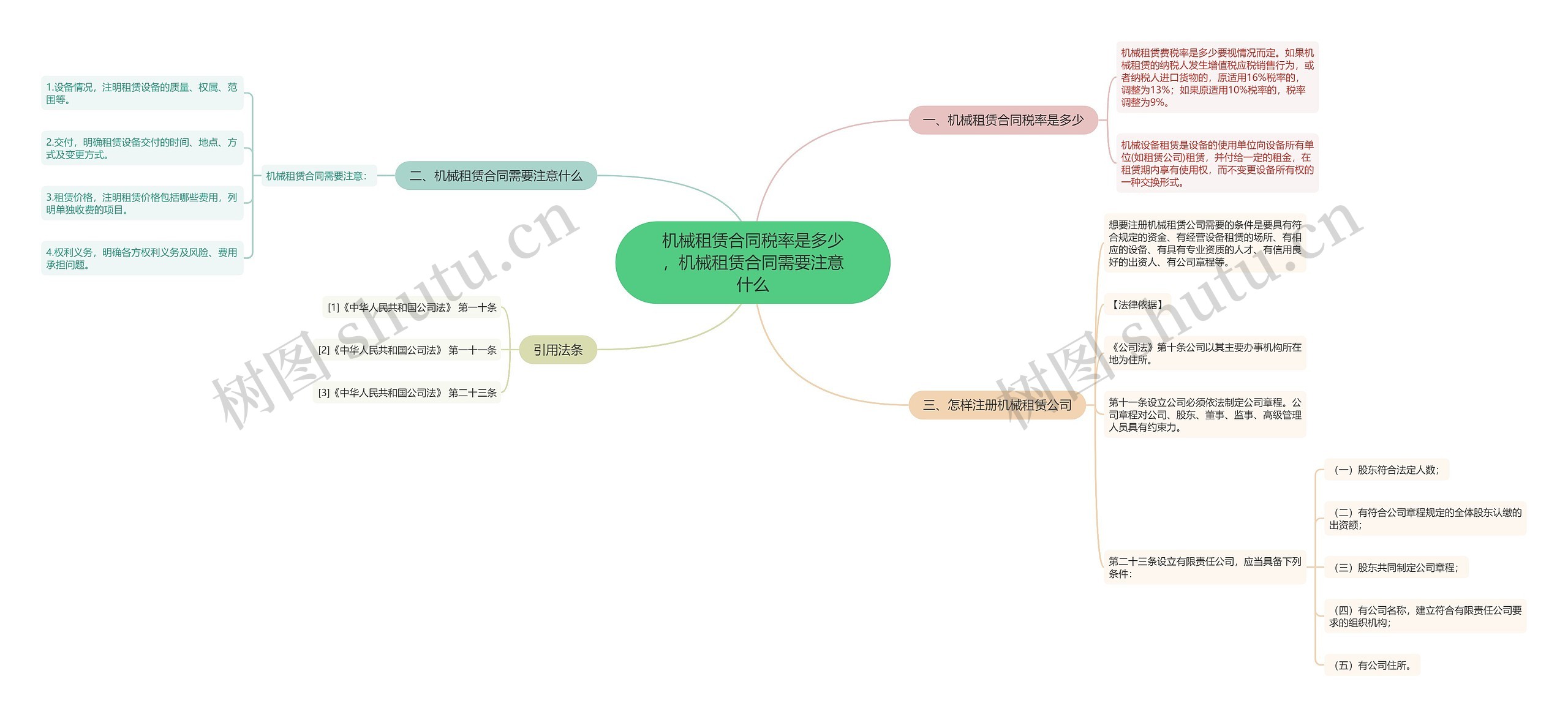 机械租赁合同税率是多少，机械租赁合同需要注意什么思维导图