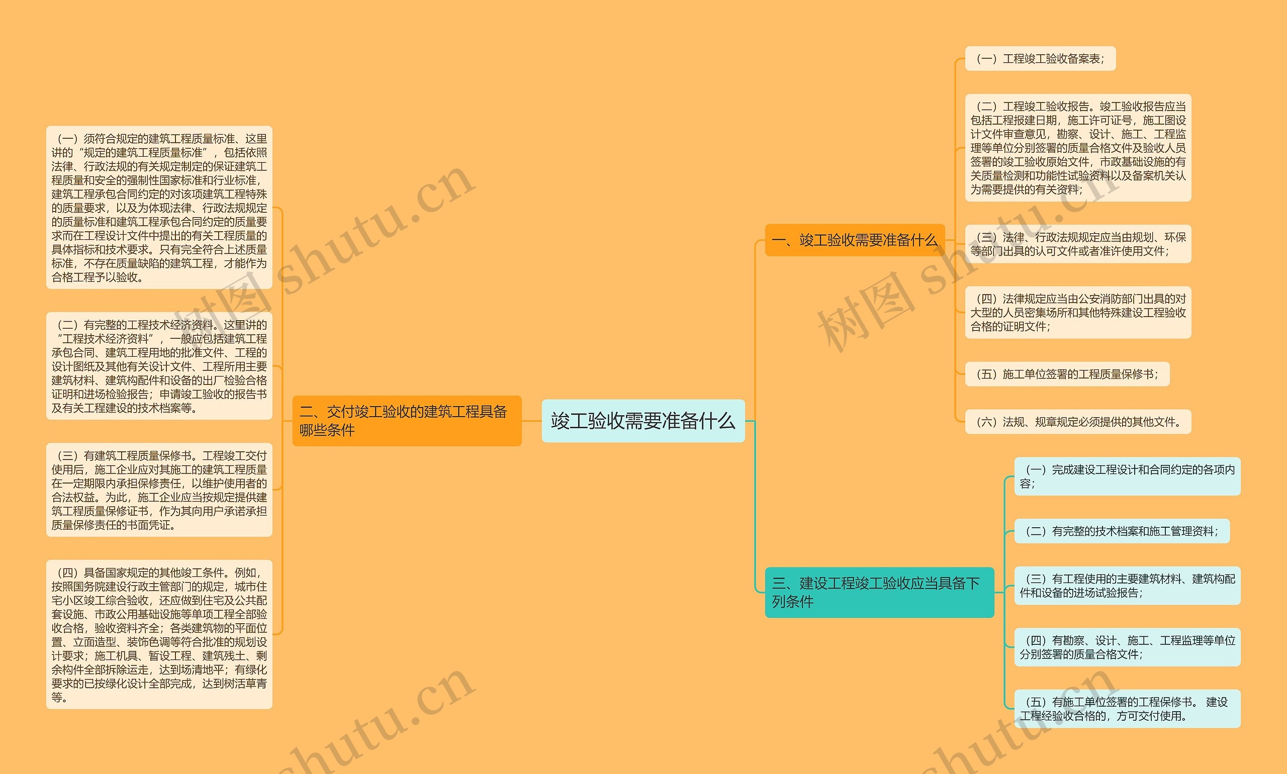 竣工验收需要准备什么