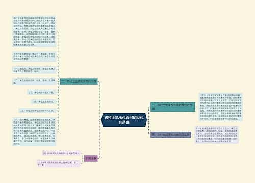 农村土地承包合同的发包方是谁