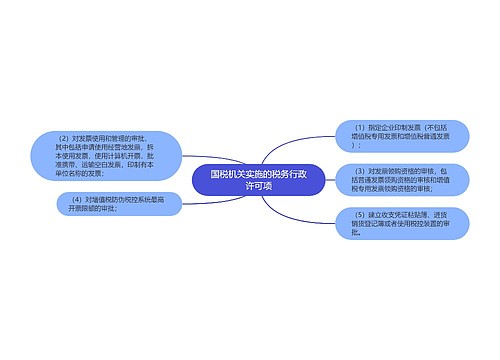 国税机关实施的税务行政许可项