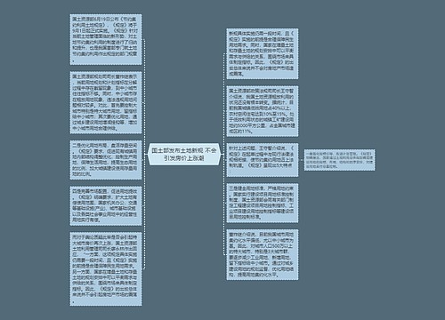 国土部发布土地新规 不会引发房价上涨潮