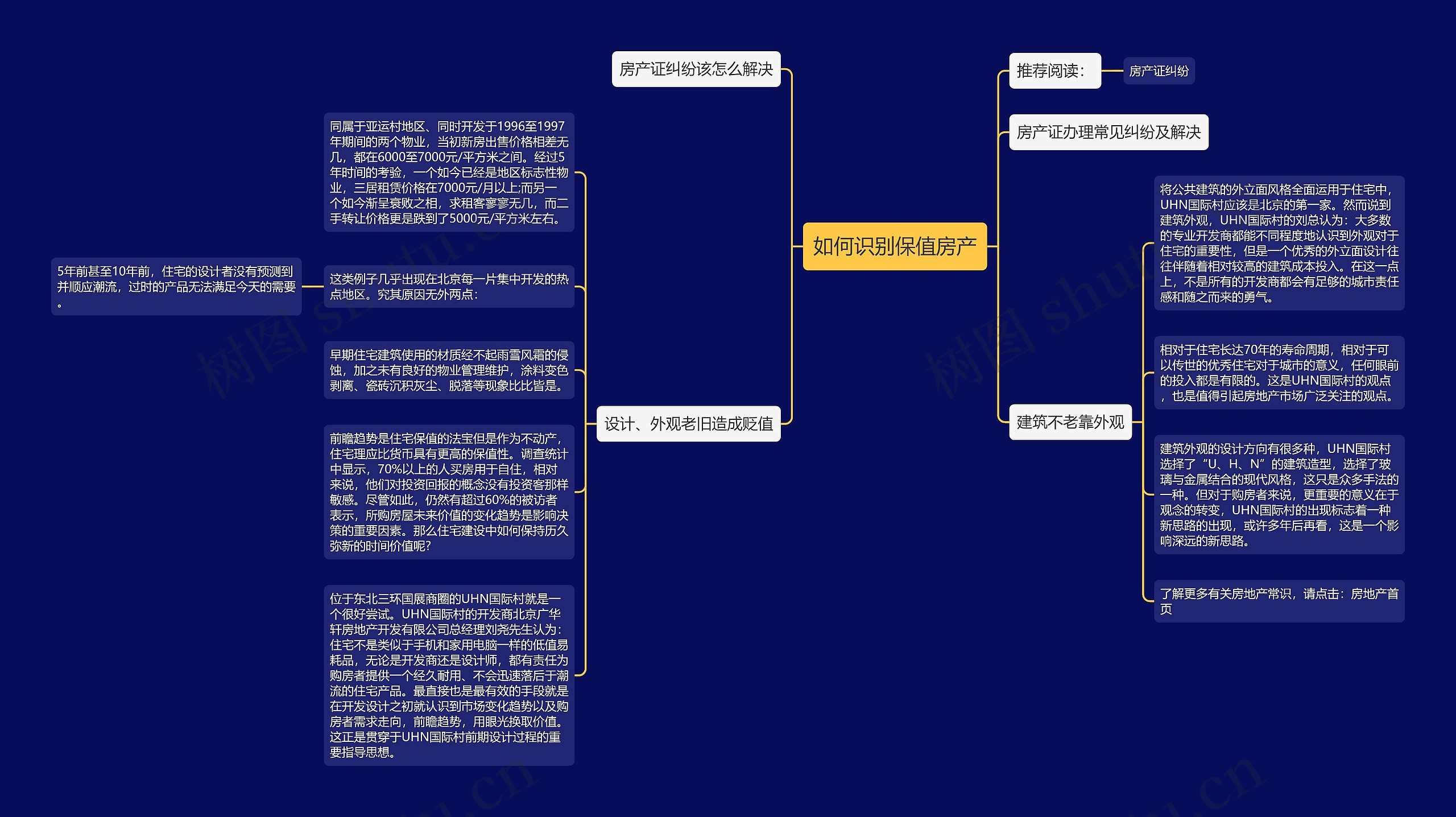 如何识别保值房产思维导图