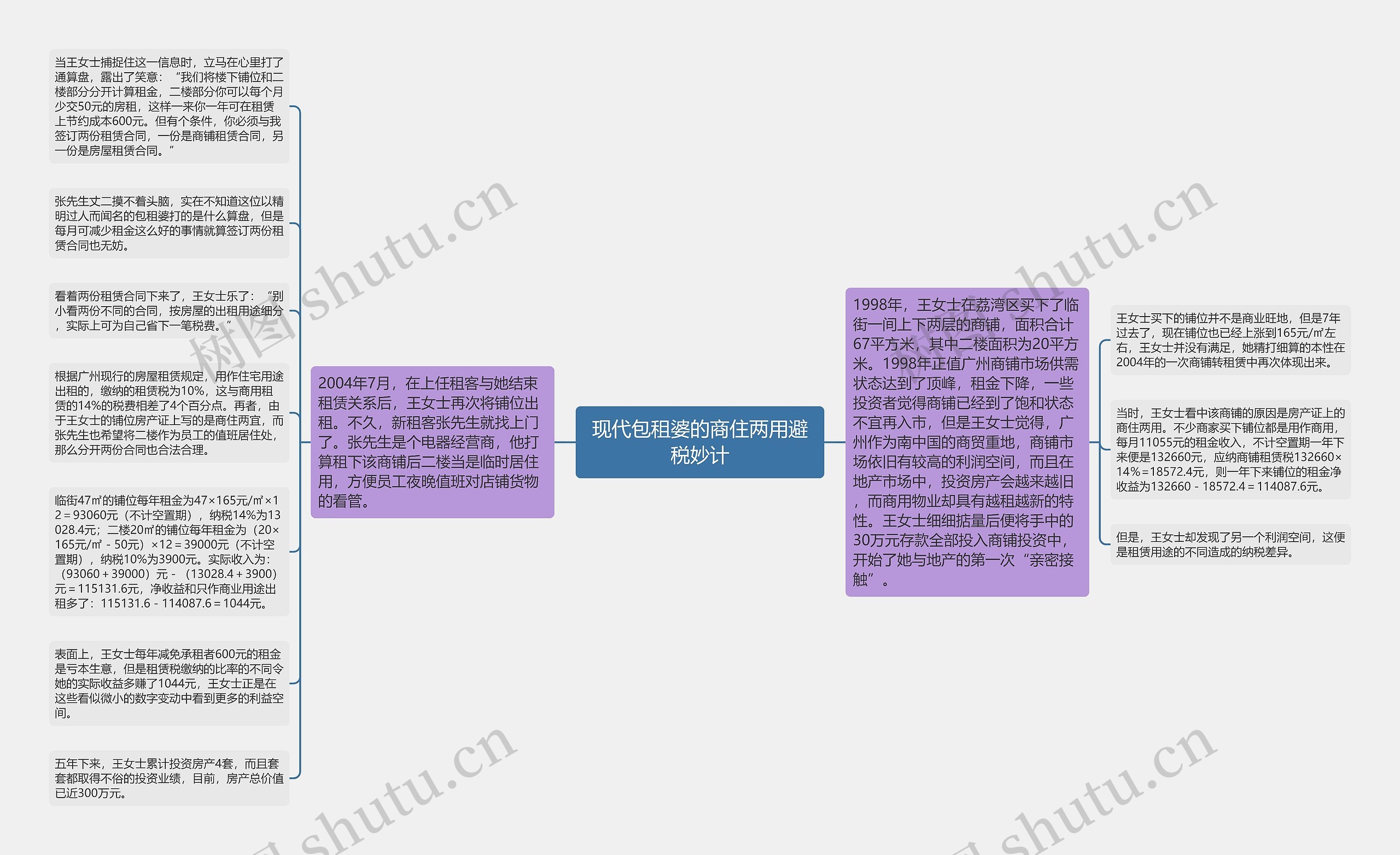 现代包租婆的商住两用避税妙计思维导图