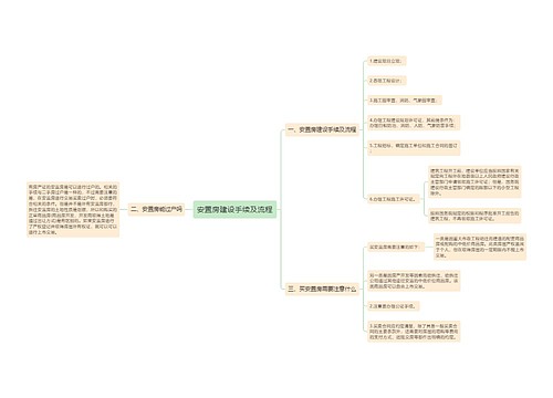 安置房建设手续及流程