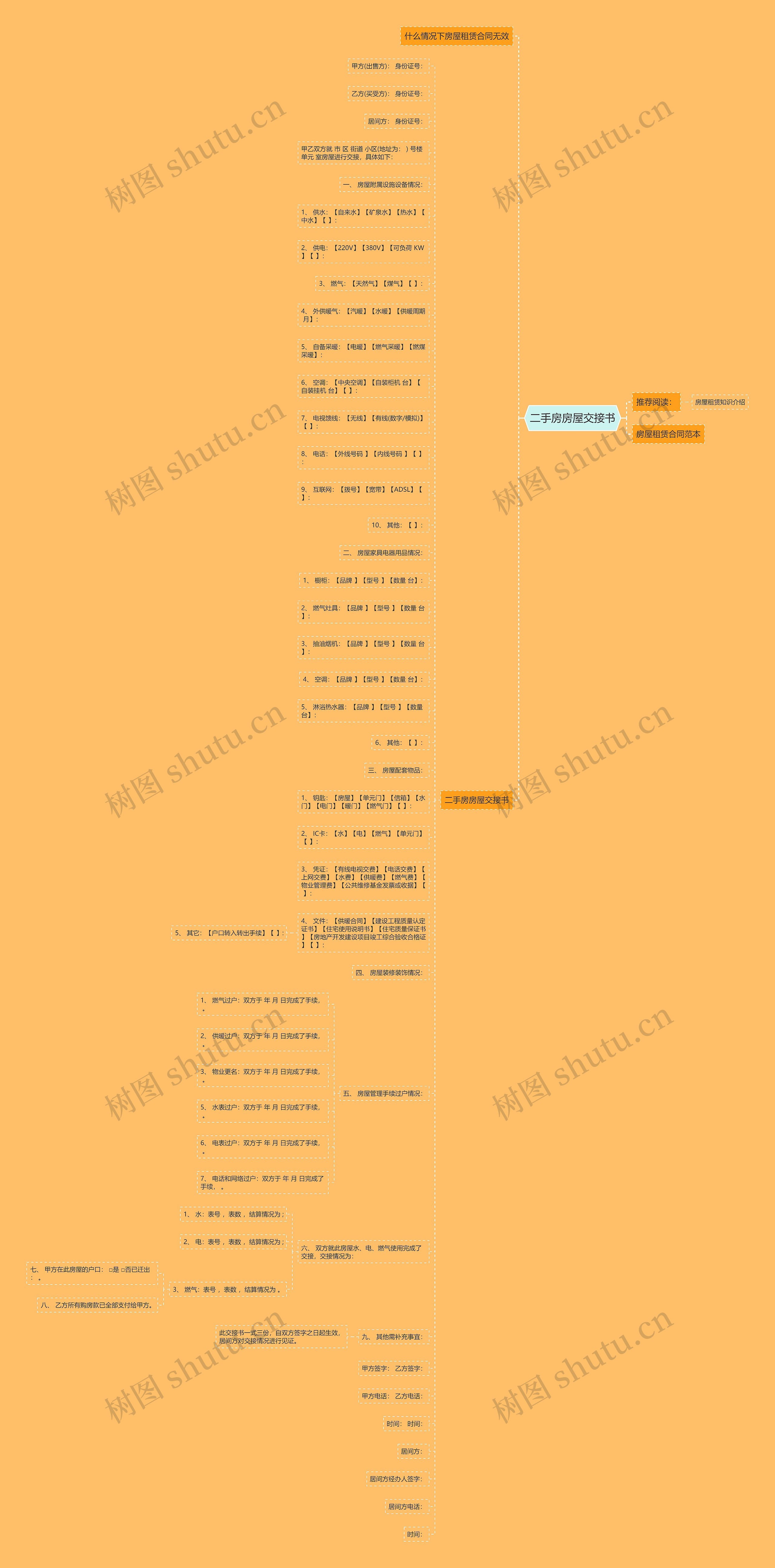 二手房房屋交接书思维导图