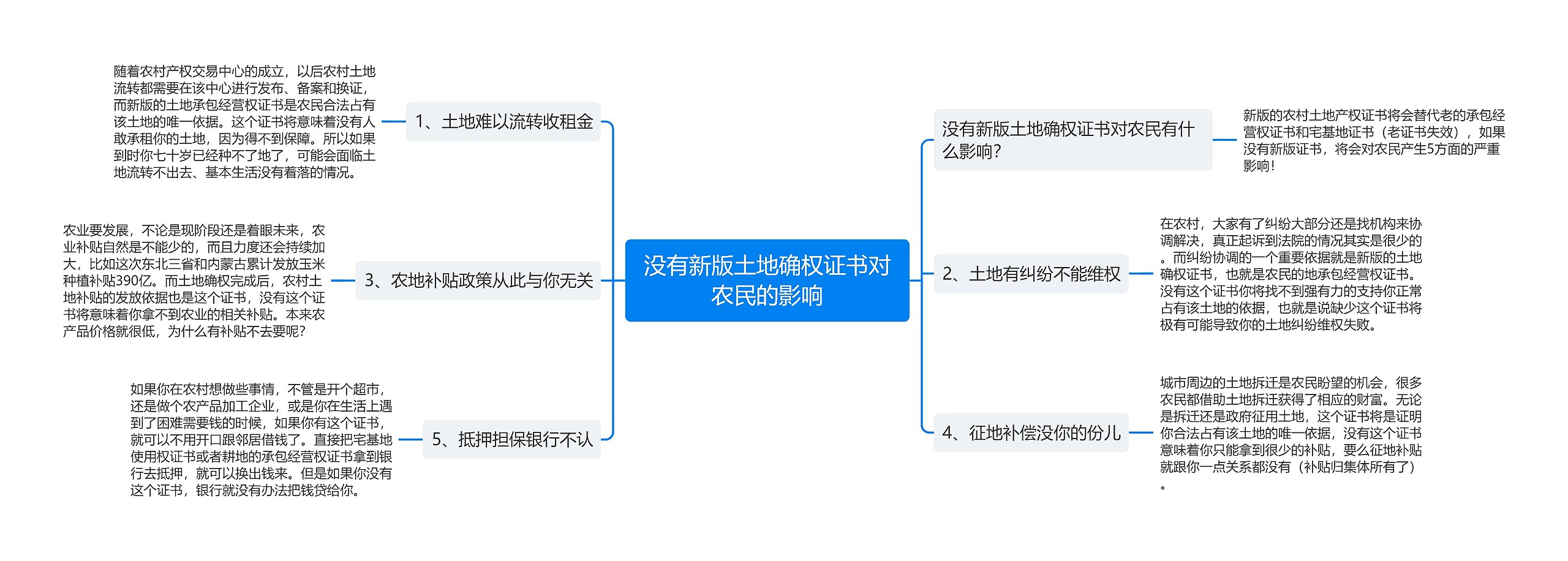 没有新版土地确权证书对农民的影响