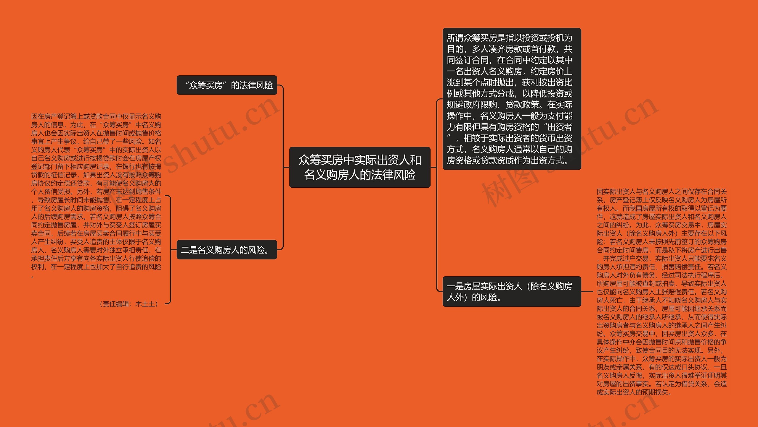 众筹买房中实际出资人和名义购房人的法律风险思维导图