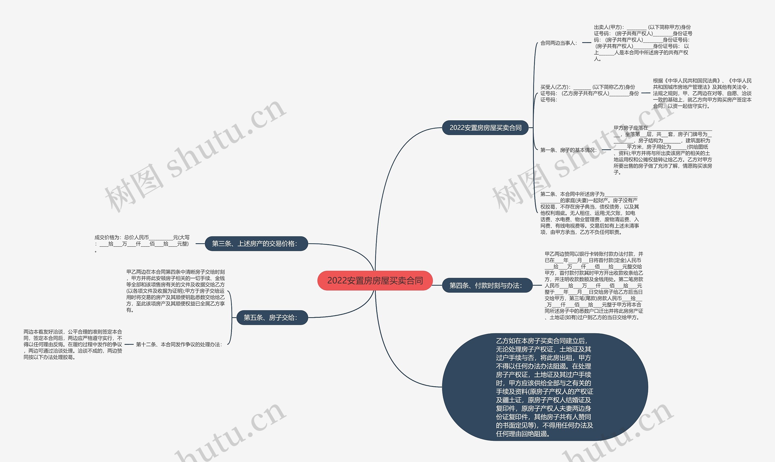 2022安置房房屋买卖合同 2022安置房房屋买卖合同
