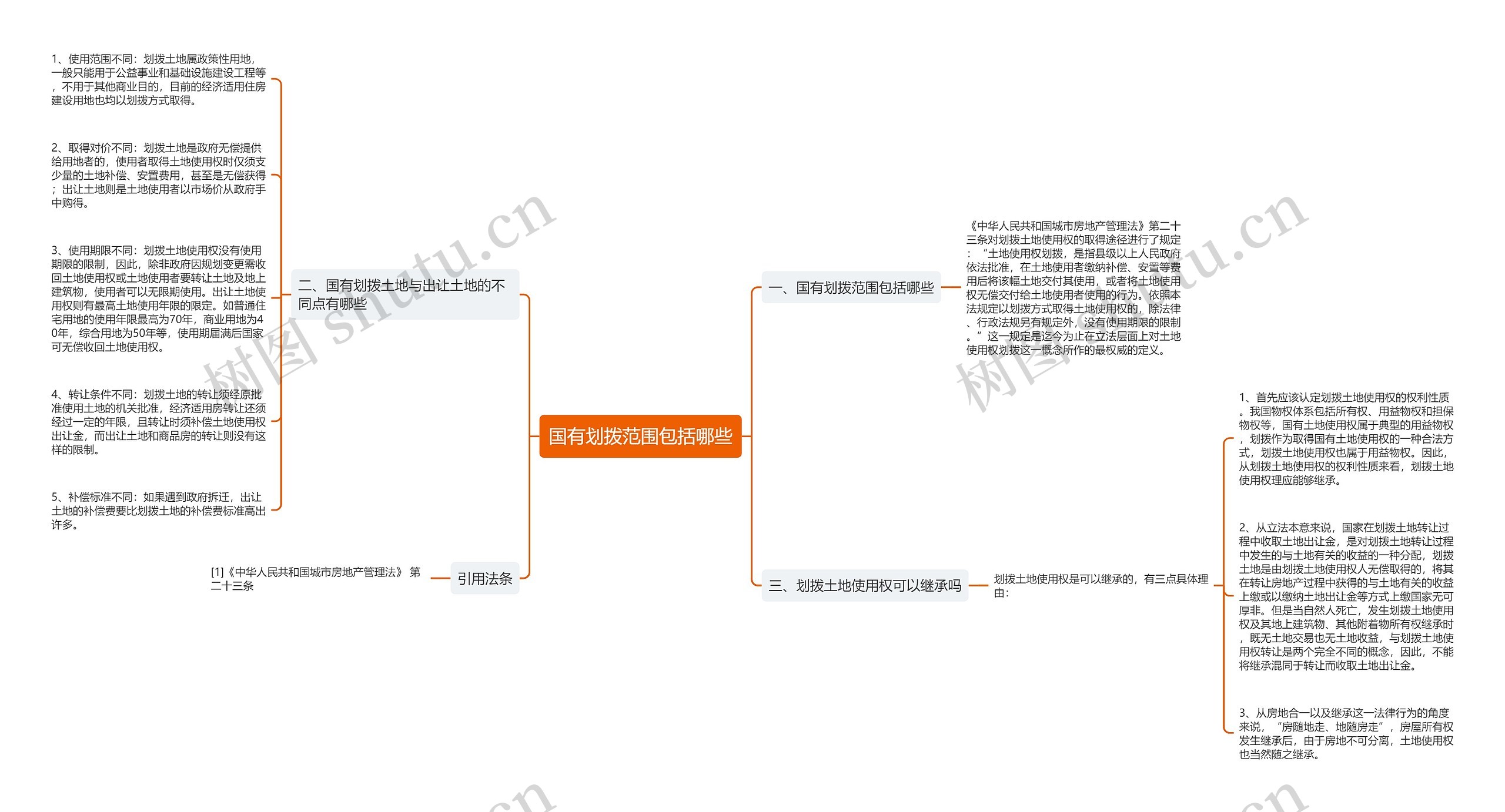 国有划拨范围包括哪些思维导图