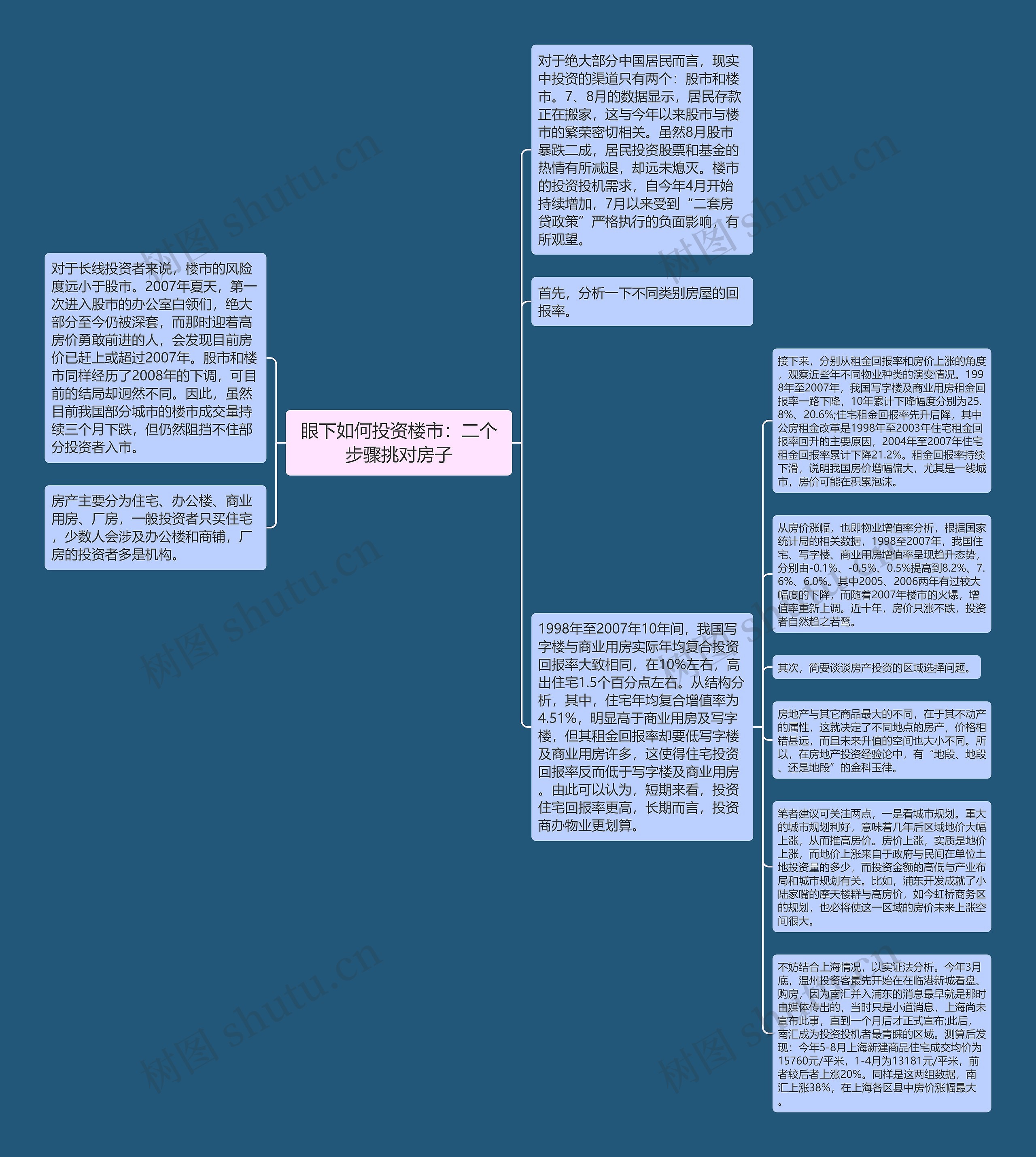 眼下如何投资楼市：二个步骤挑对房子