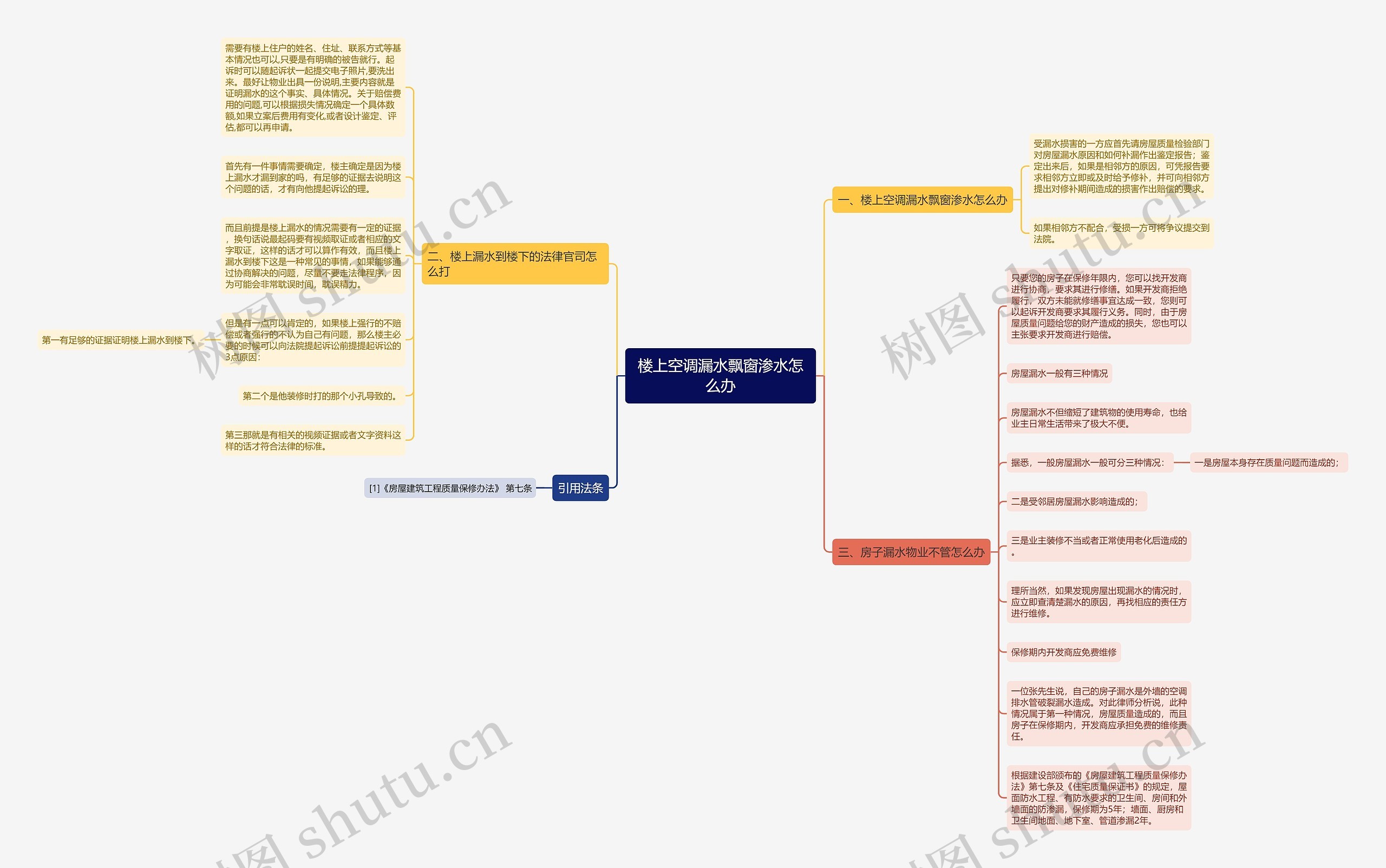 楼上空调漏水飘窗渗水怎么办思维导图