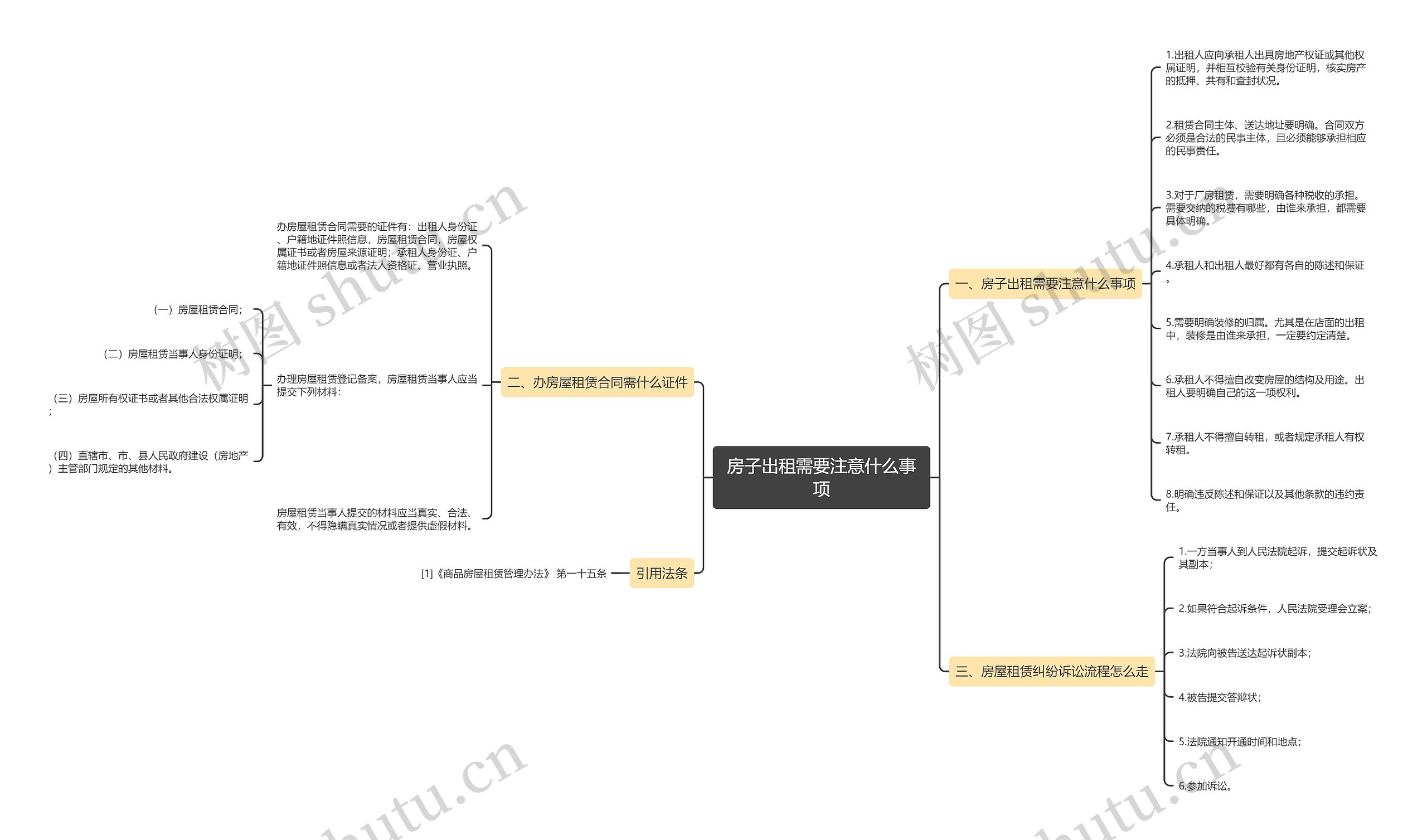房子出租需要注意什么事项思维导图