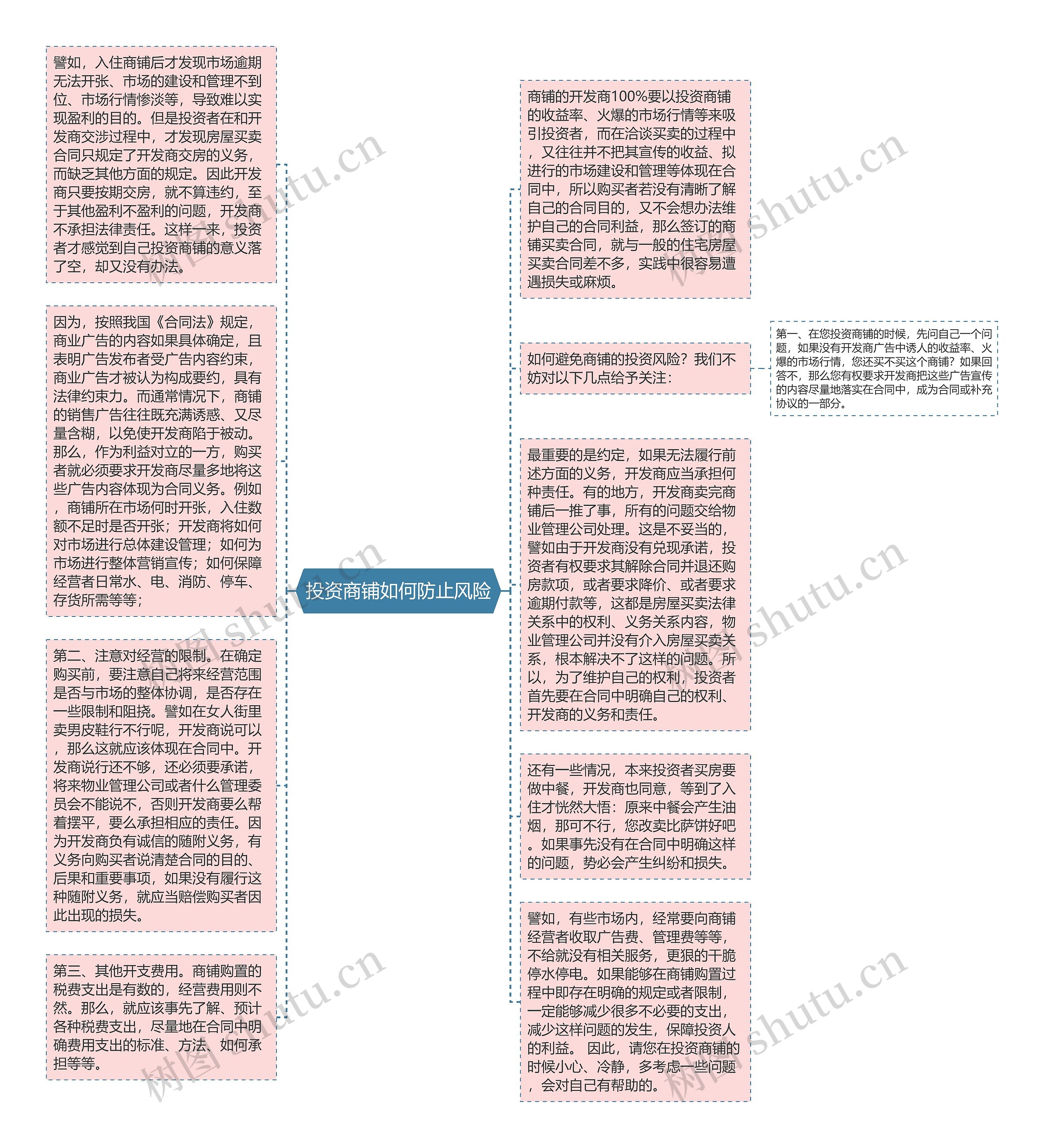 投资商铺如何防止风险