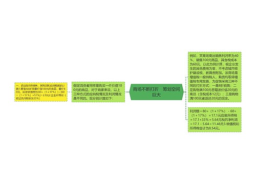 商场不断打折　筹划空间巨大