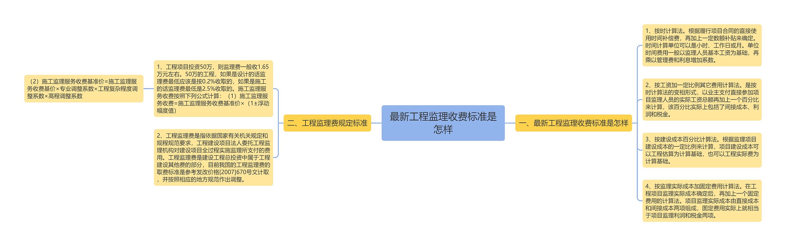 最新工程监理收费标准是怎样思维导图