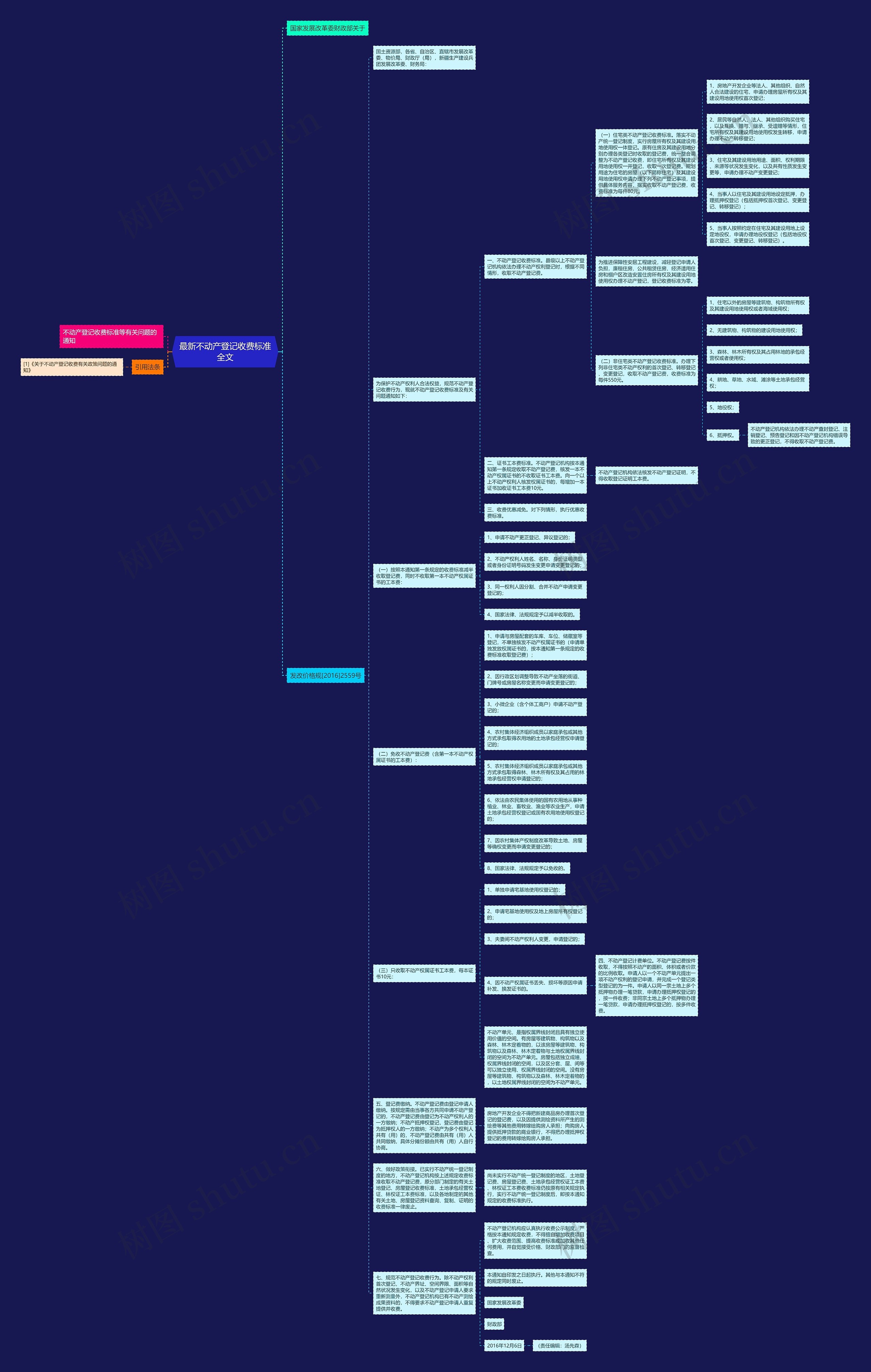 最新不动产登记收费标准全文思维导图