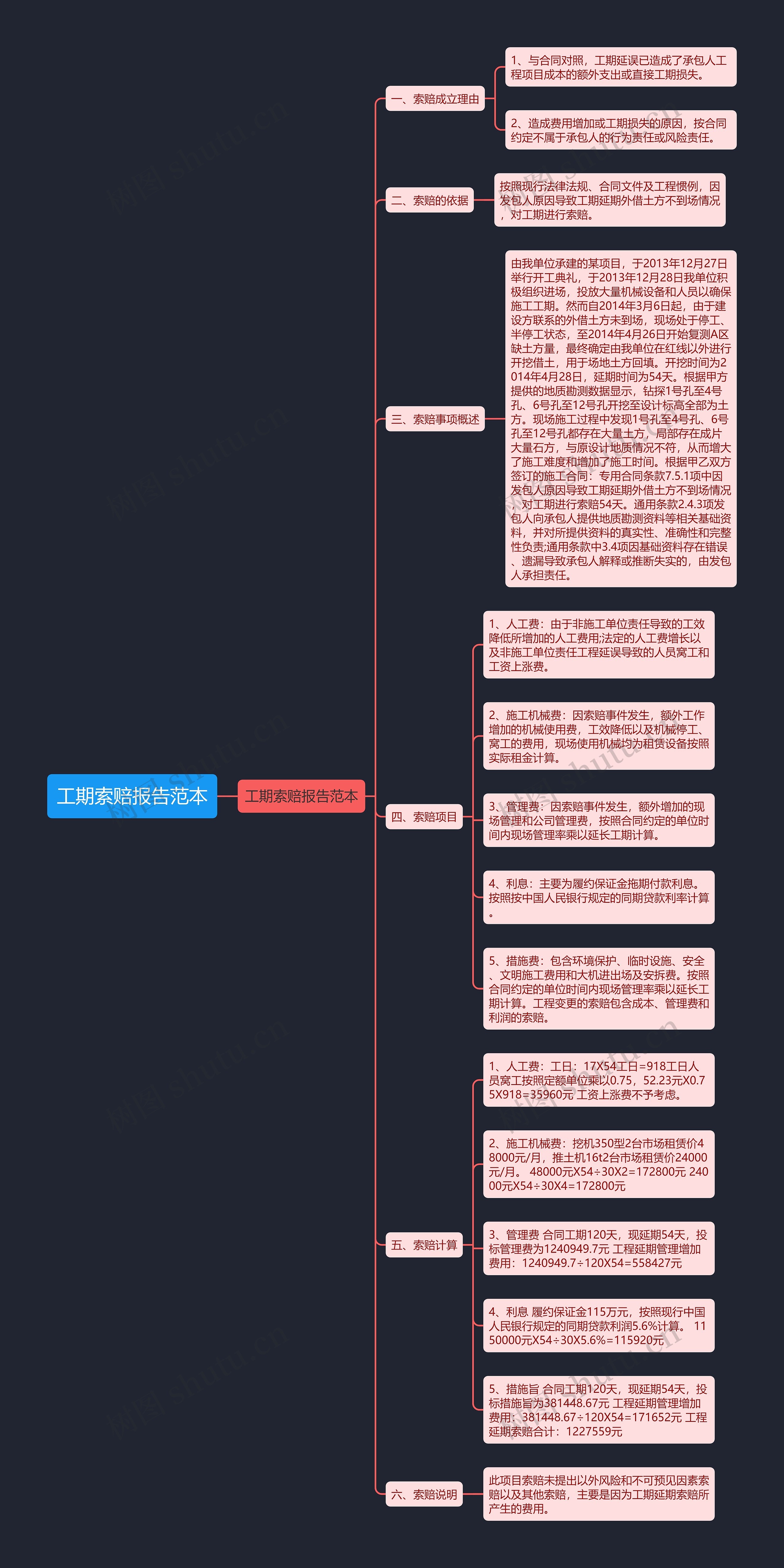 工期索赔报告范本思维导图