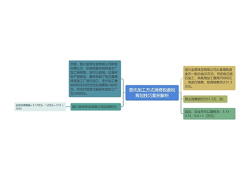 委托加工方式消费税避税筹划技巧案例解析