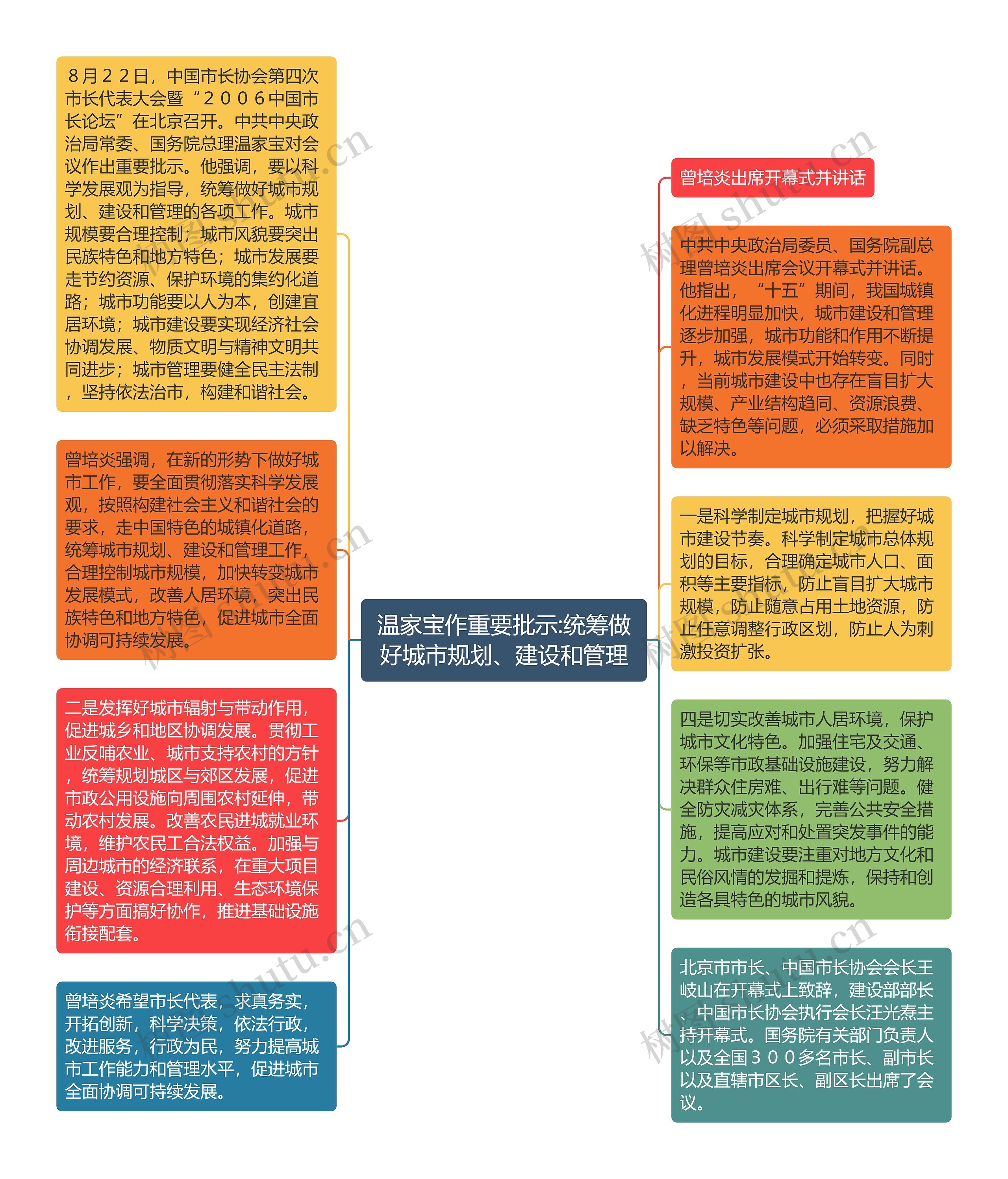 温家宝作重要批示:统筹做好城市规划、建设和管理思维导图