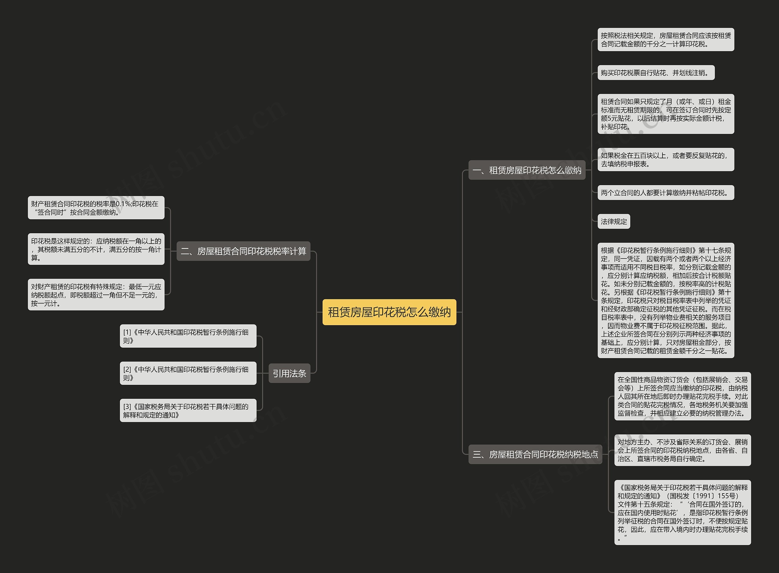 租赁房屋印花税怎么缴纳思维导图