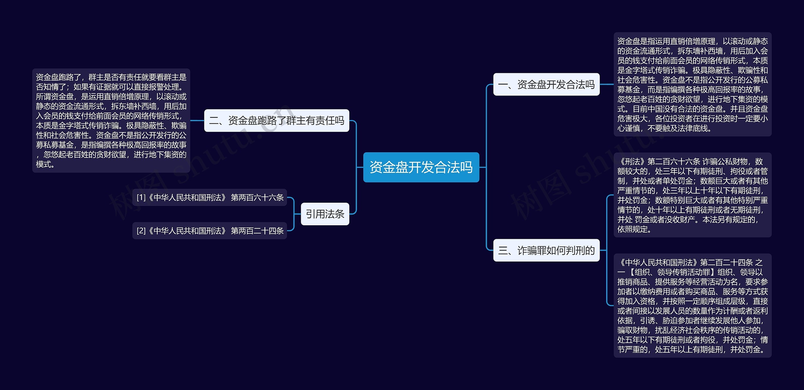 资金盘开发合法吗思维导图