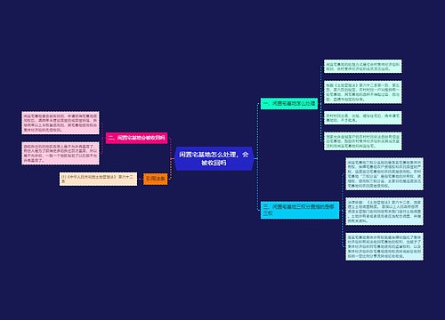 闲置宅基地怎么处理，会被收回吗