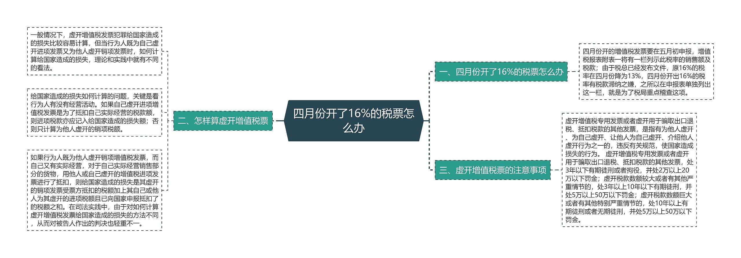 四月份开了16%的税票怎么办