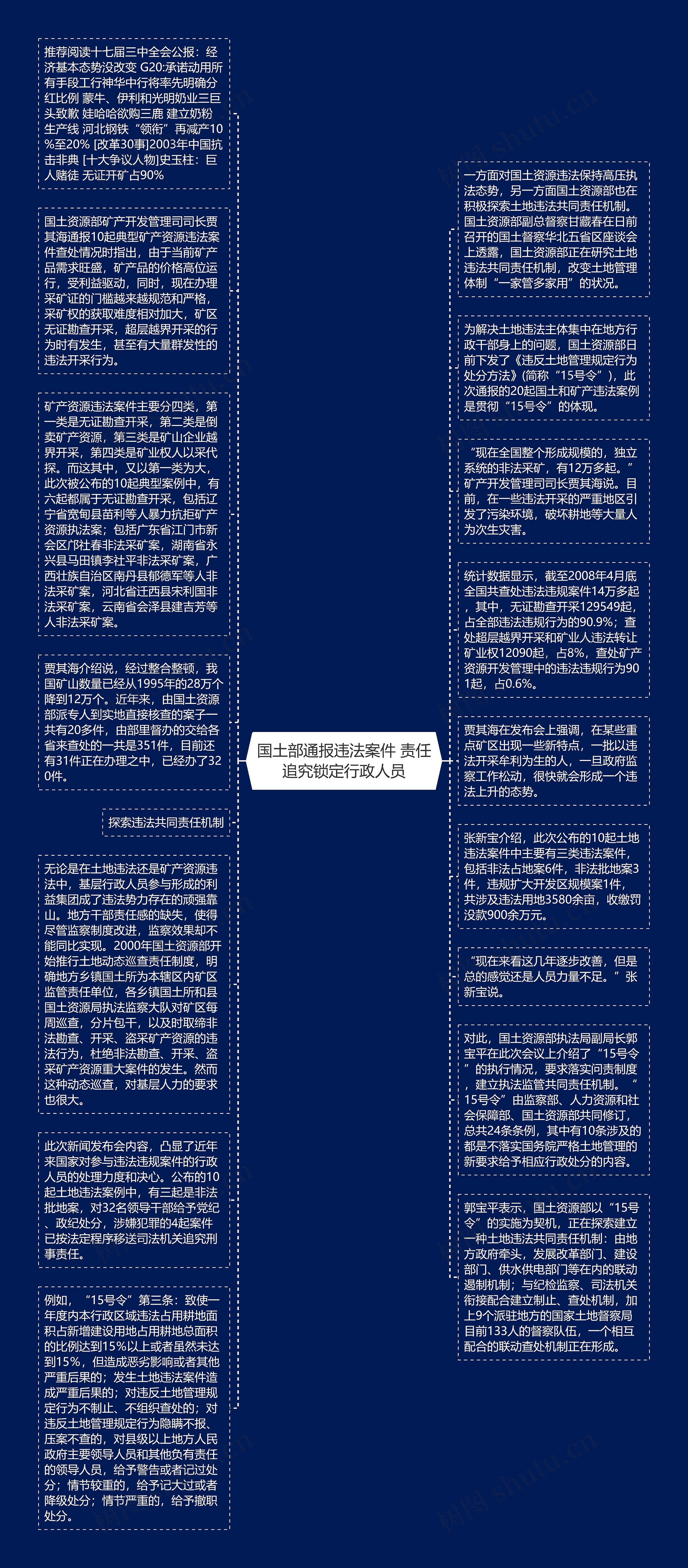 国土部通报违法案件 责任追究锁定行政人员