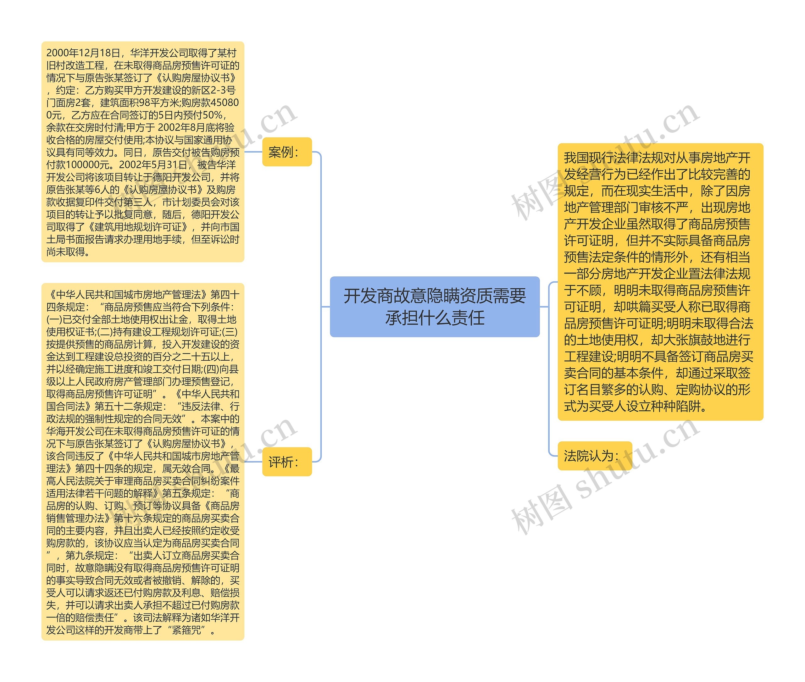 开发商故意隐瞒资质需要承担什么责任