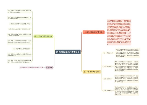 房子未满2年过户费交多少