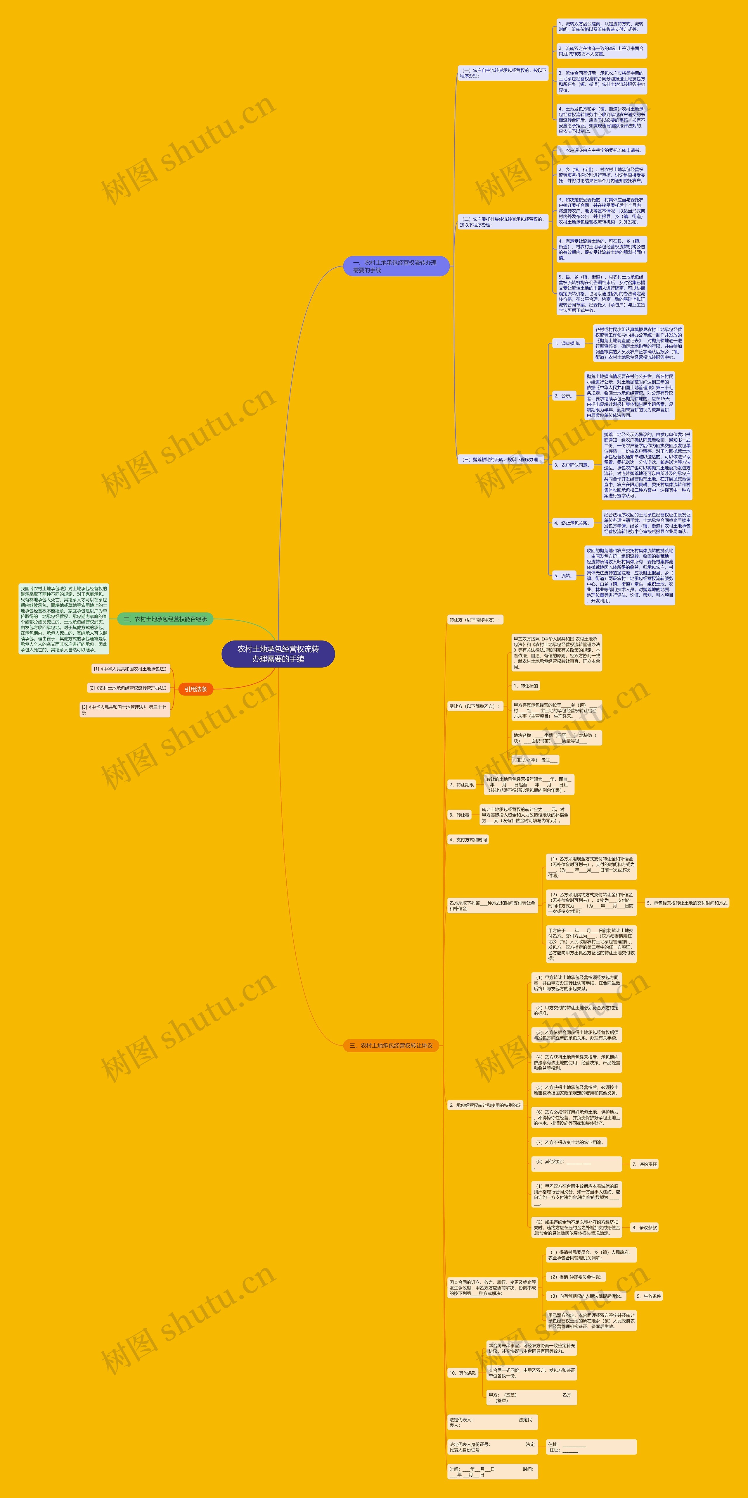 农村土地承包经营权流转办理需要的手续 农村土地承包经营权流转办理需要的手续