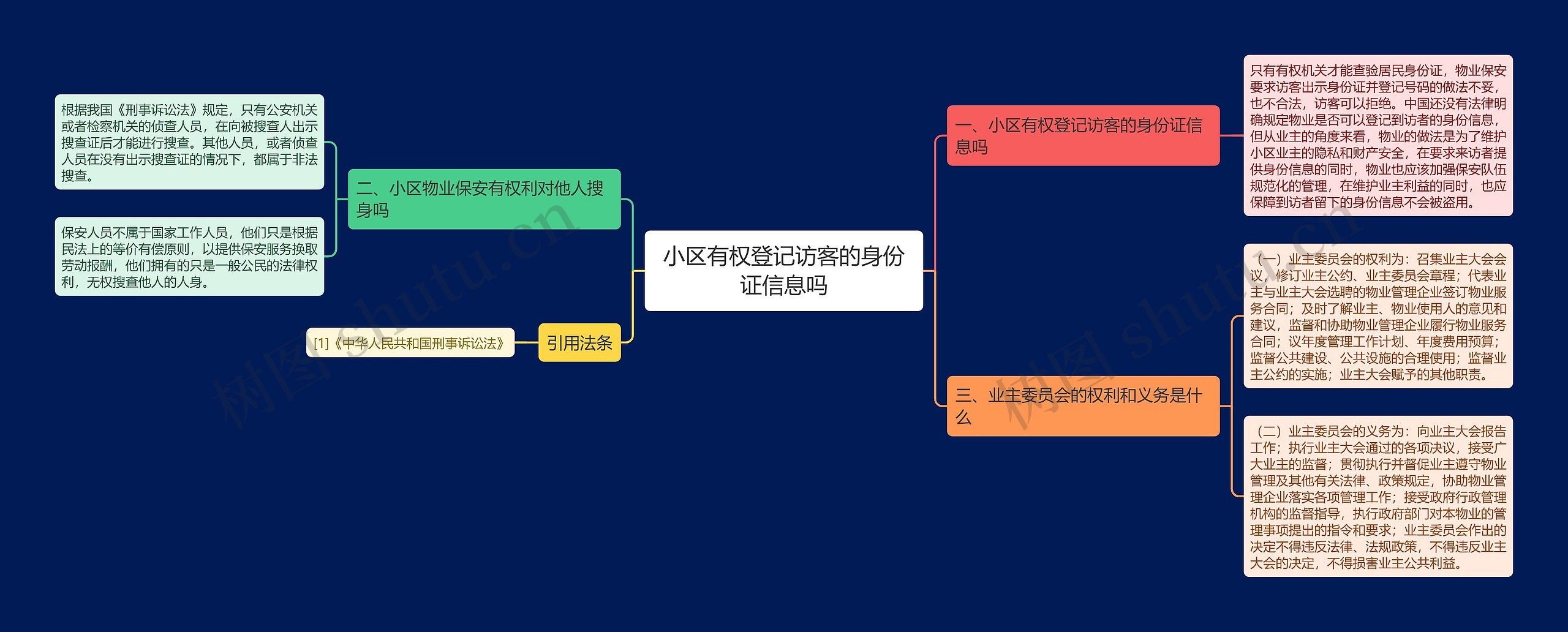 小区有权登记访客的身份证信息吗 小区有权登记访客的身份证信息吗