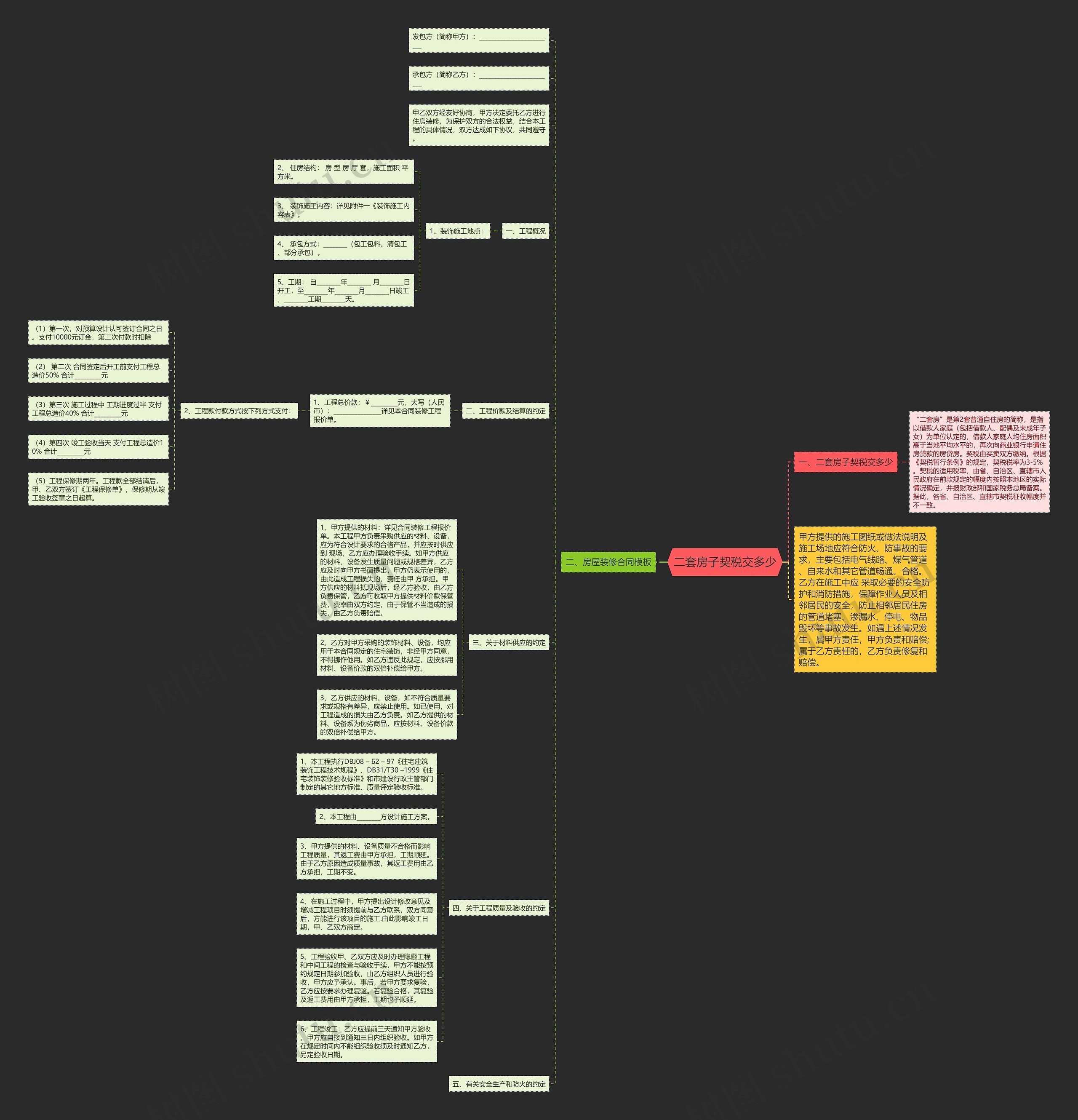 二套房子契税交多少思维导图