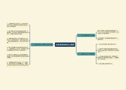 买卖房屋地税怎么算的