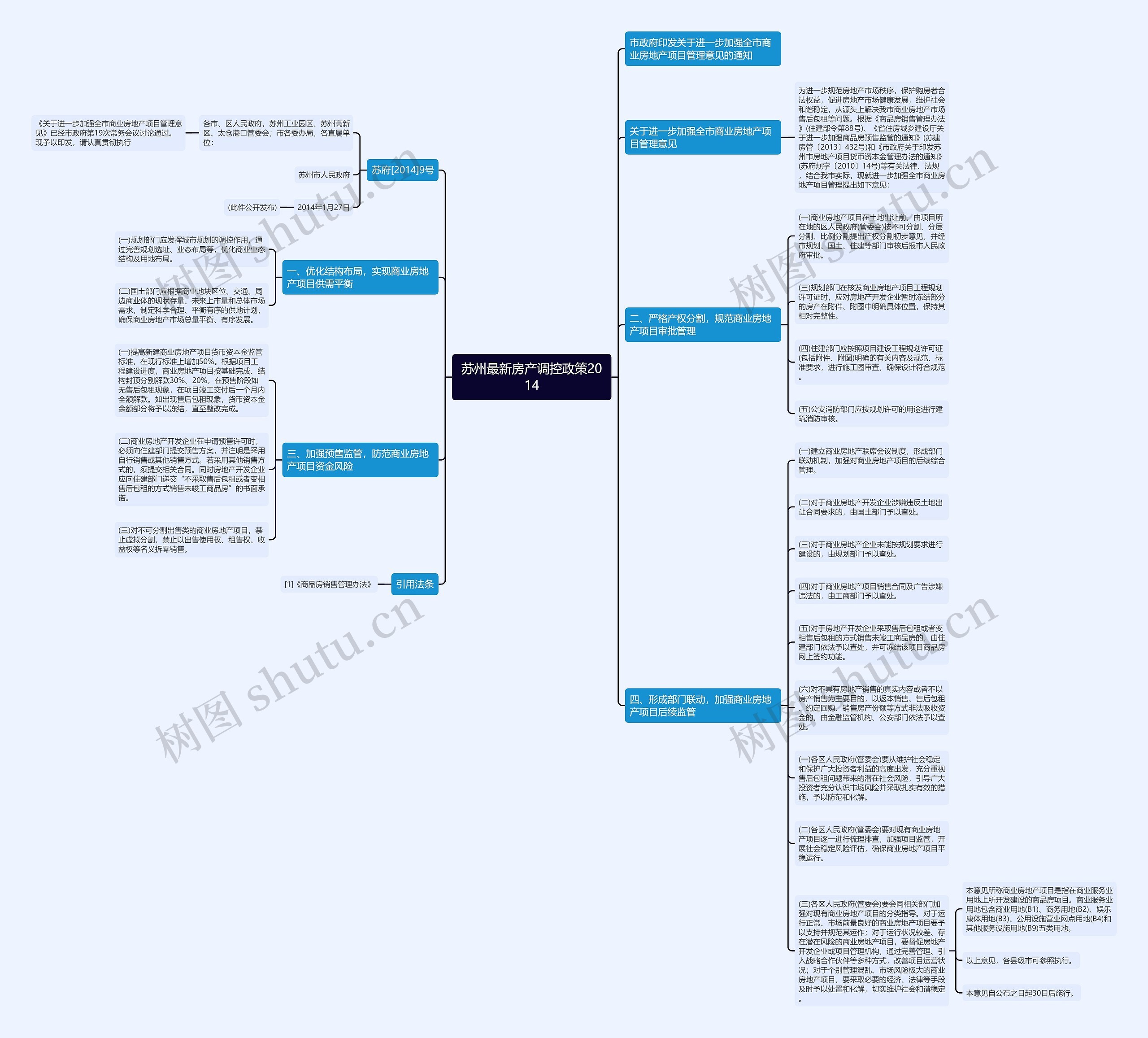 苏州最新房产调控政策2014思维导图