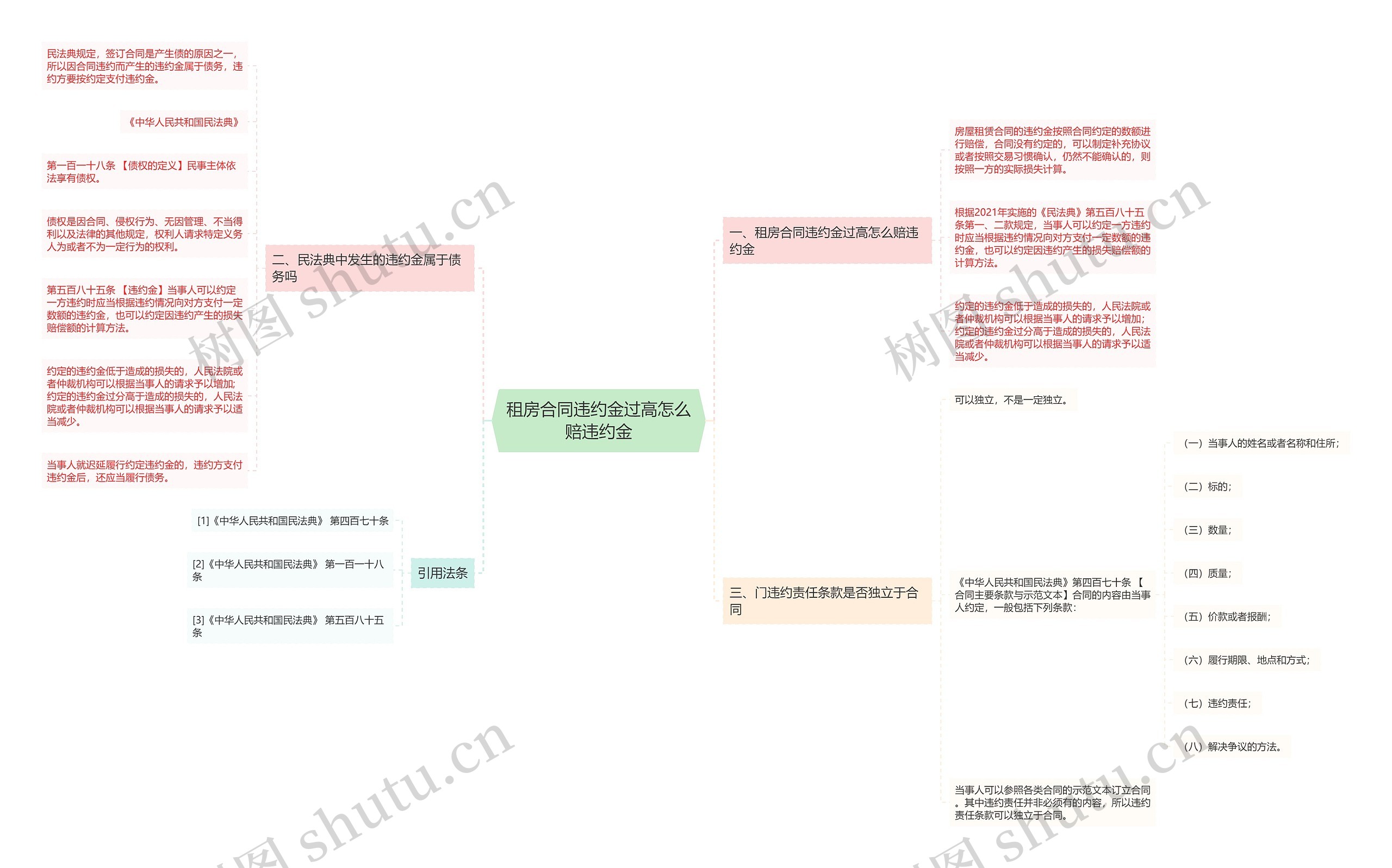 租房合同违约金过高怎么赔违约金