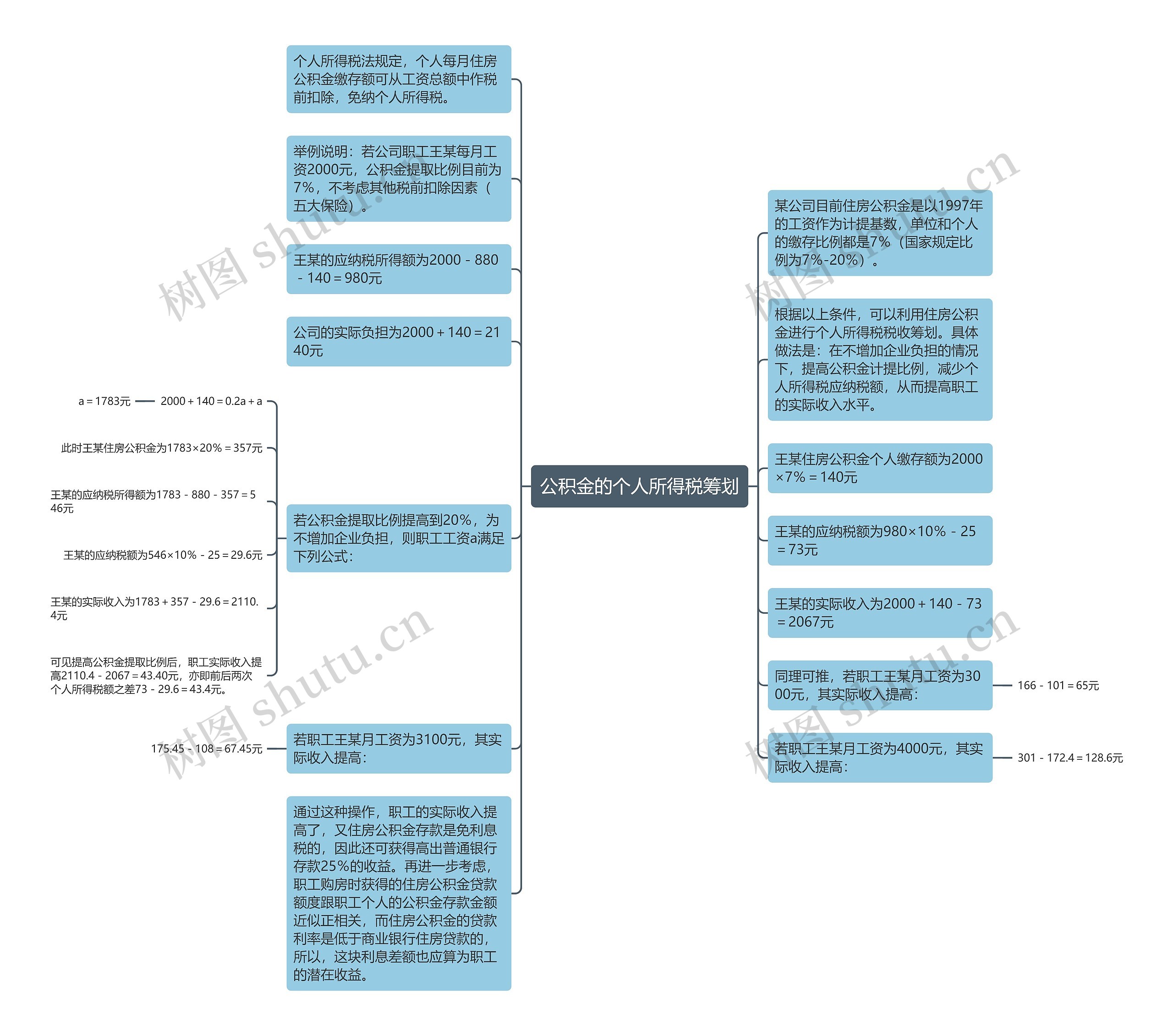 公积金的个人所得税筹划