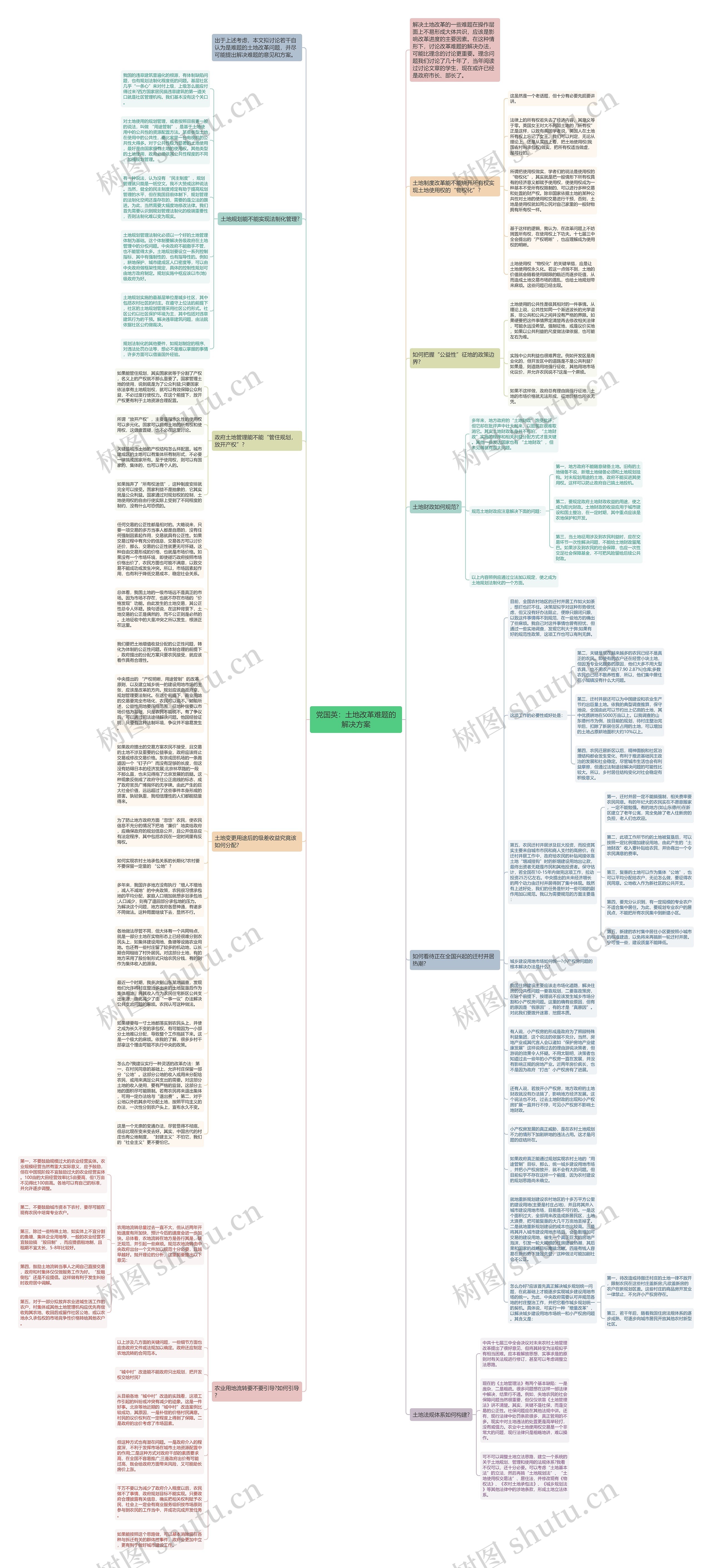 党国英：土地改革难题的解决方案思维导图