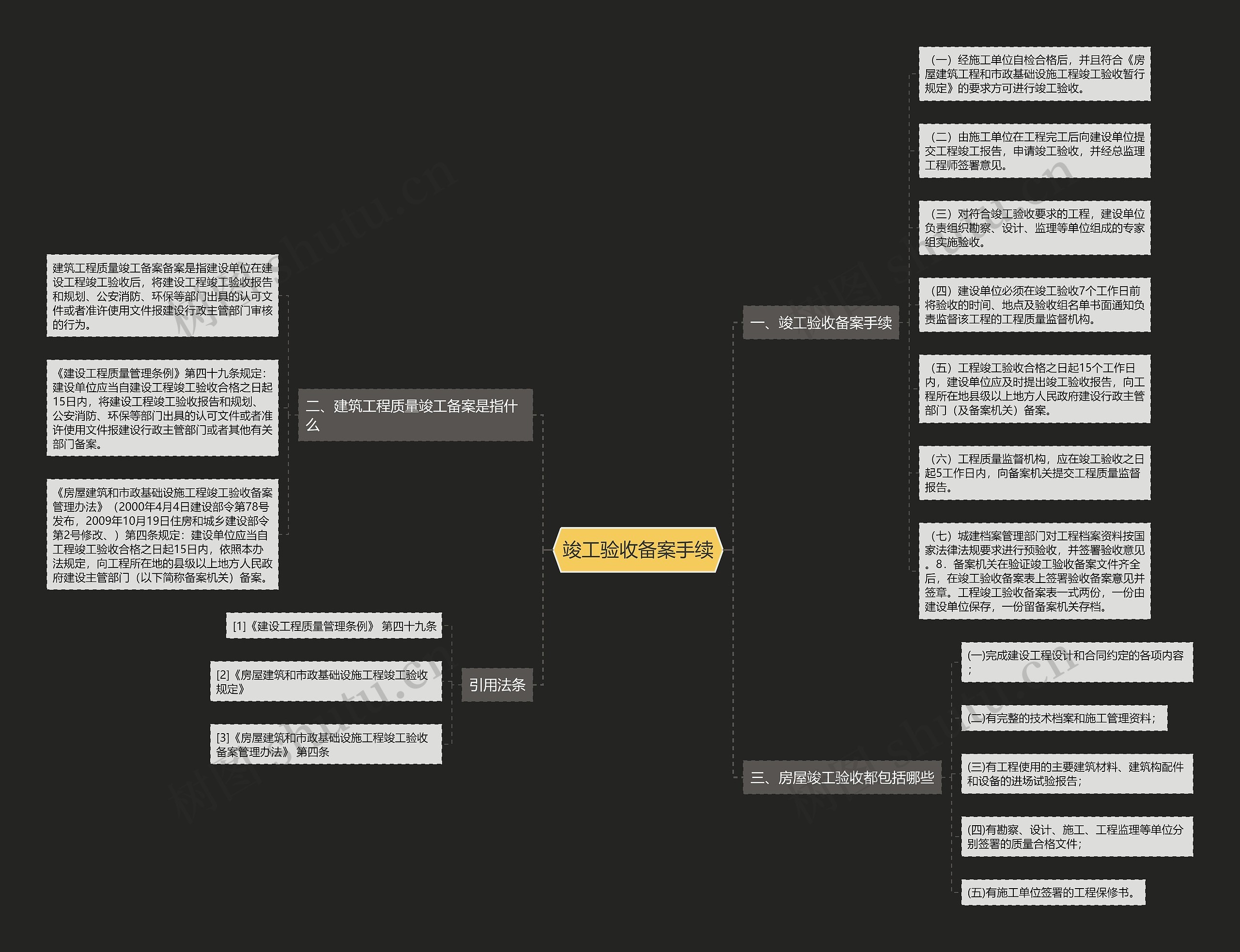 竣工验收备案手续思维导图