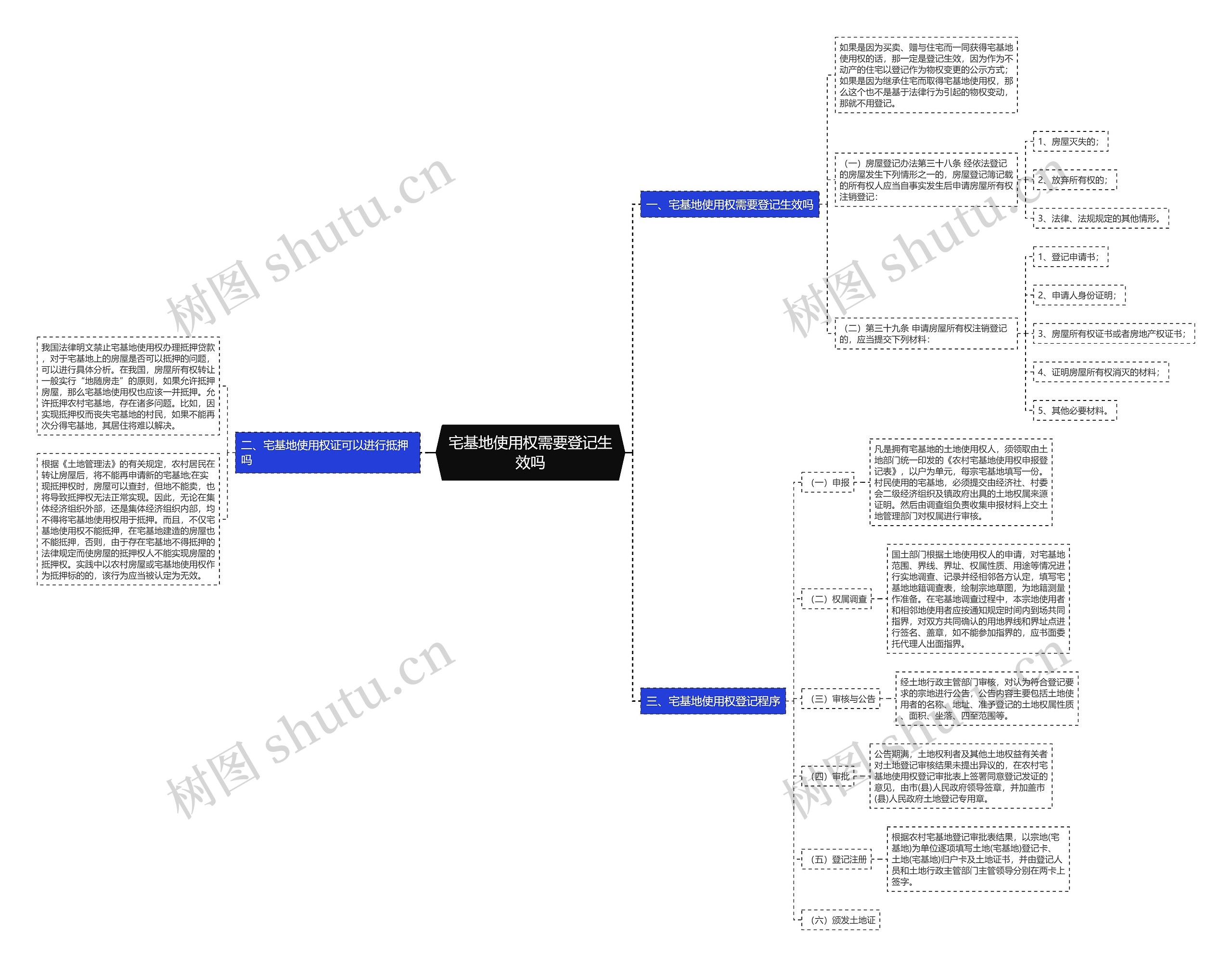 宅基地使用权需要登记生效吗 宅基地使用权需要登记生效吗