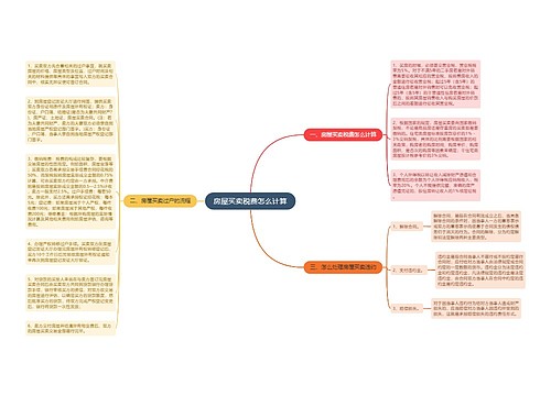 房屋买卖税费怎么计算