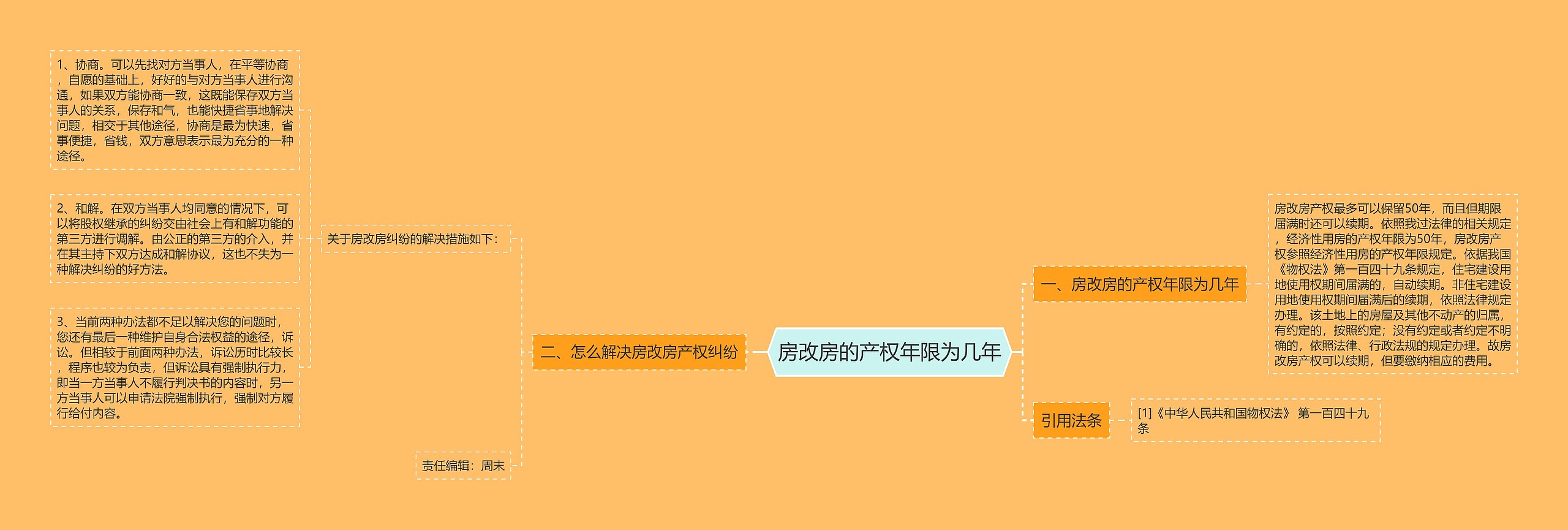 房改房的产权年限为几年 房改房的产权年限为几年